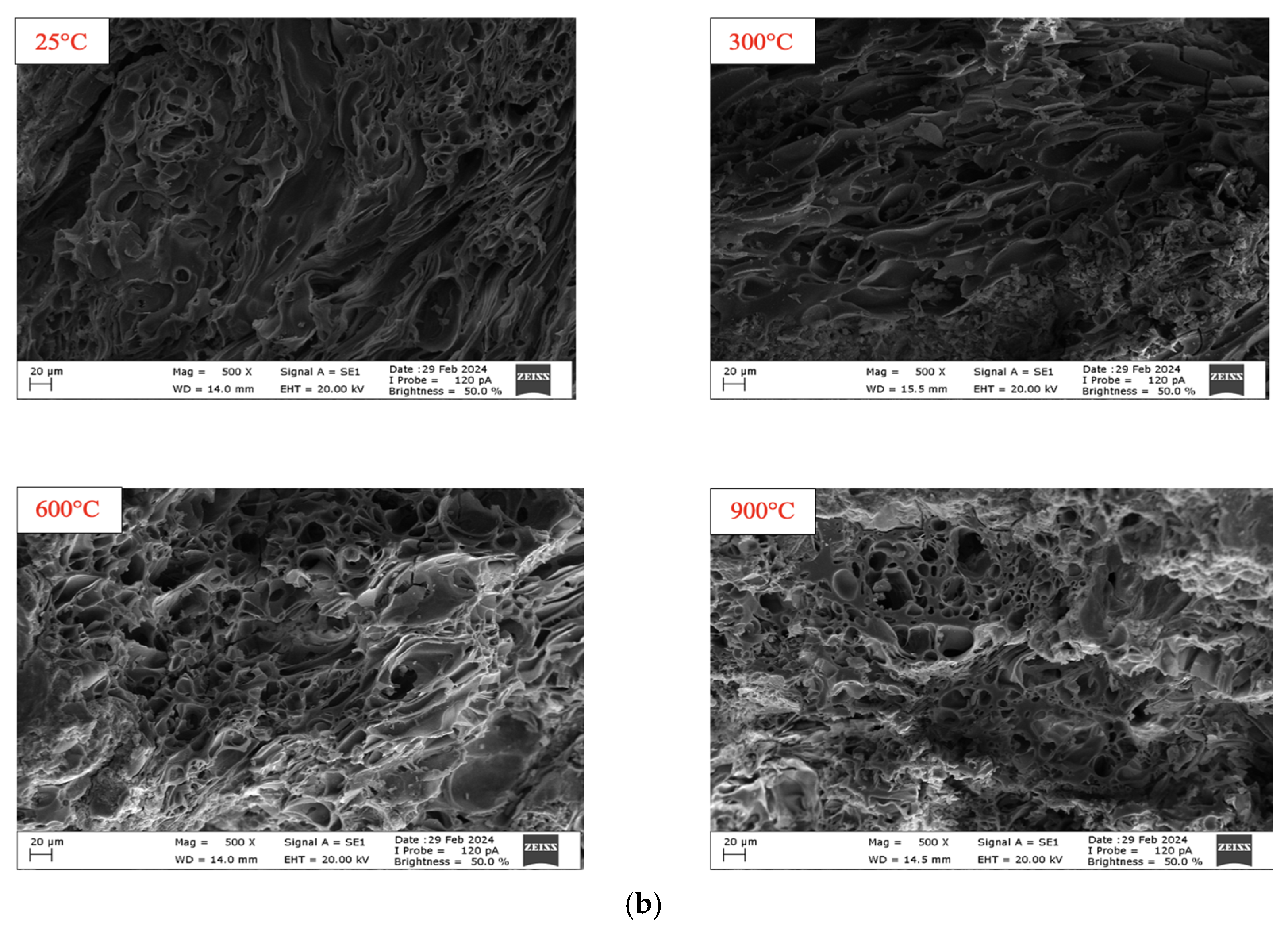 Sustainability 16 06056 g013b