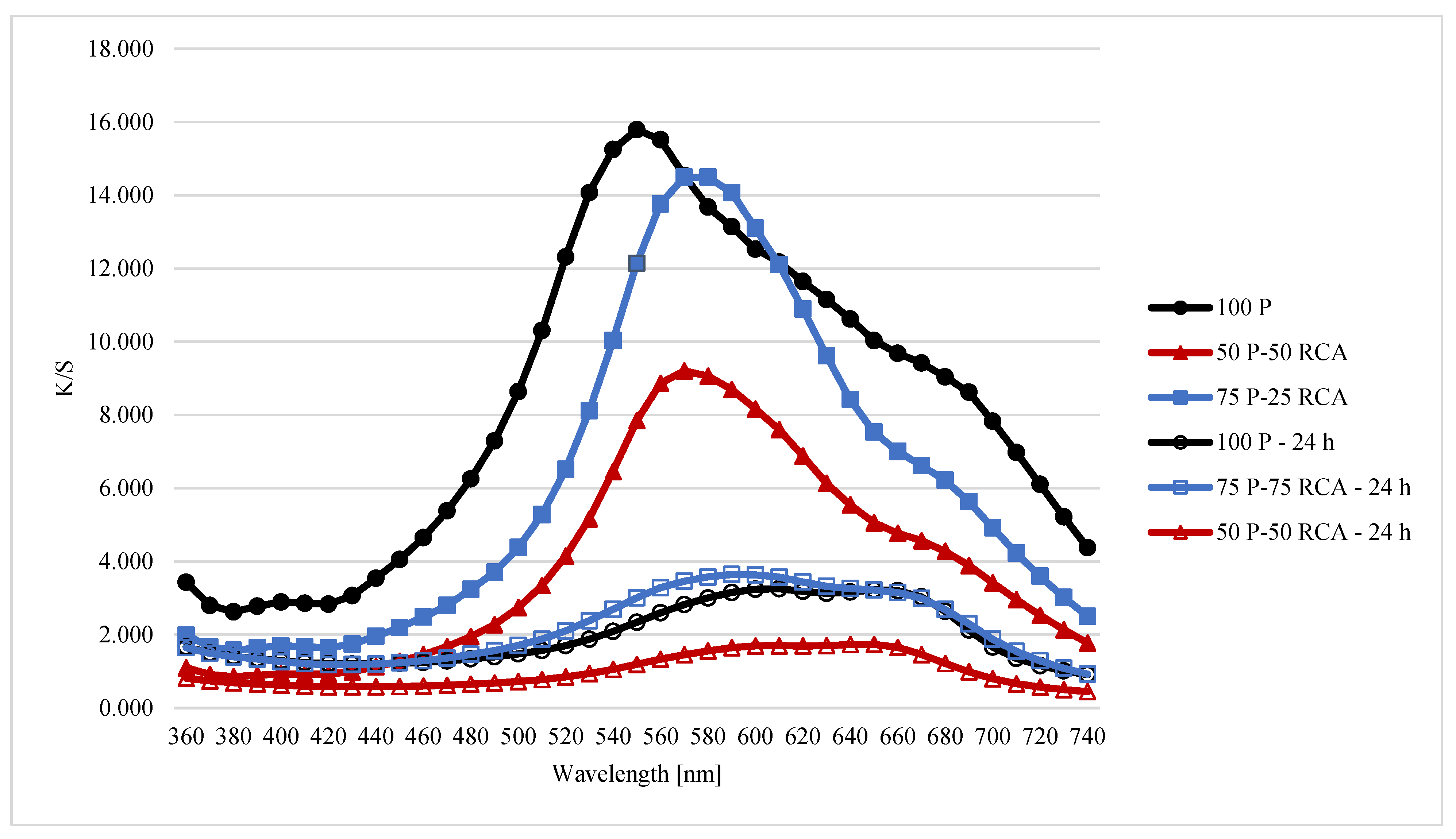 Sustainability 16 06056 g016