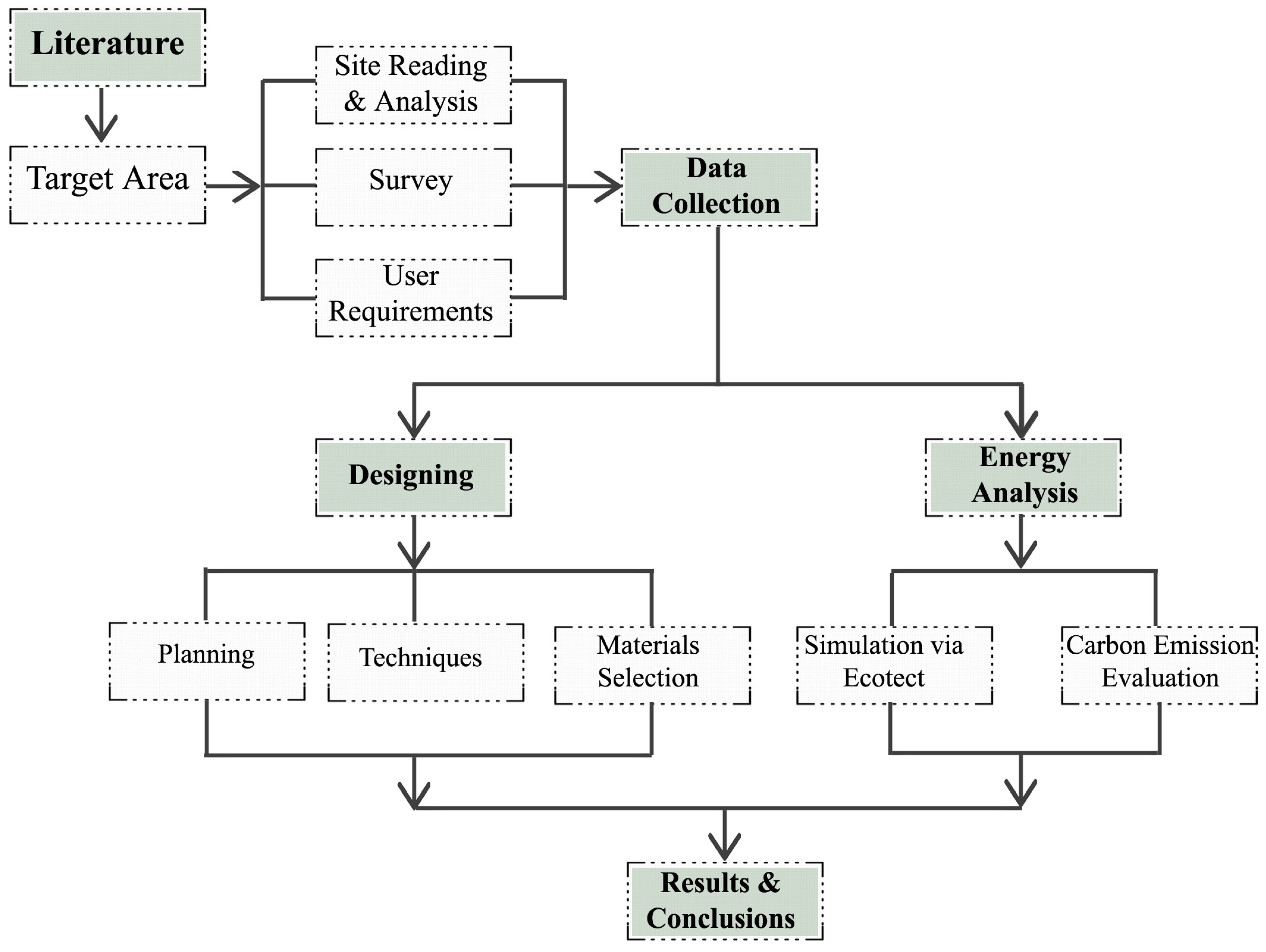 Sustainability 16 06057 g001