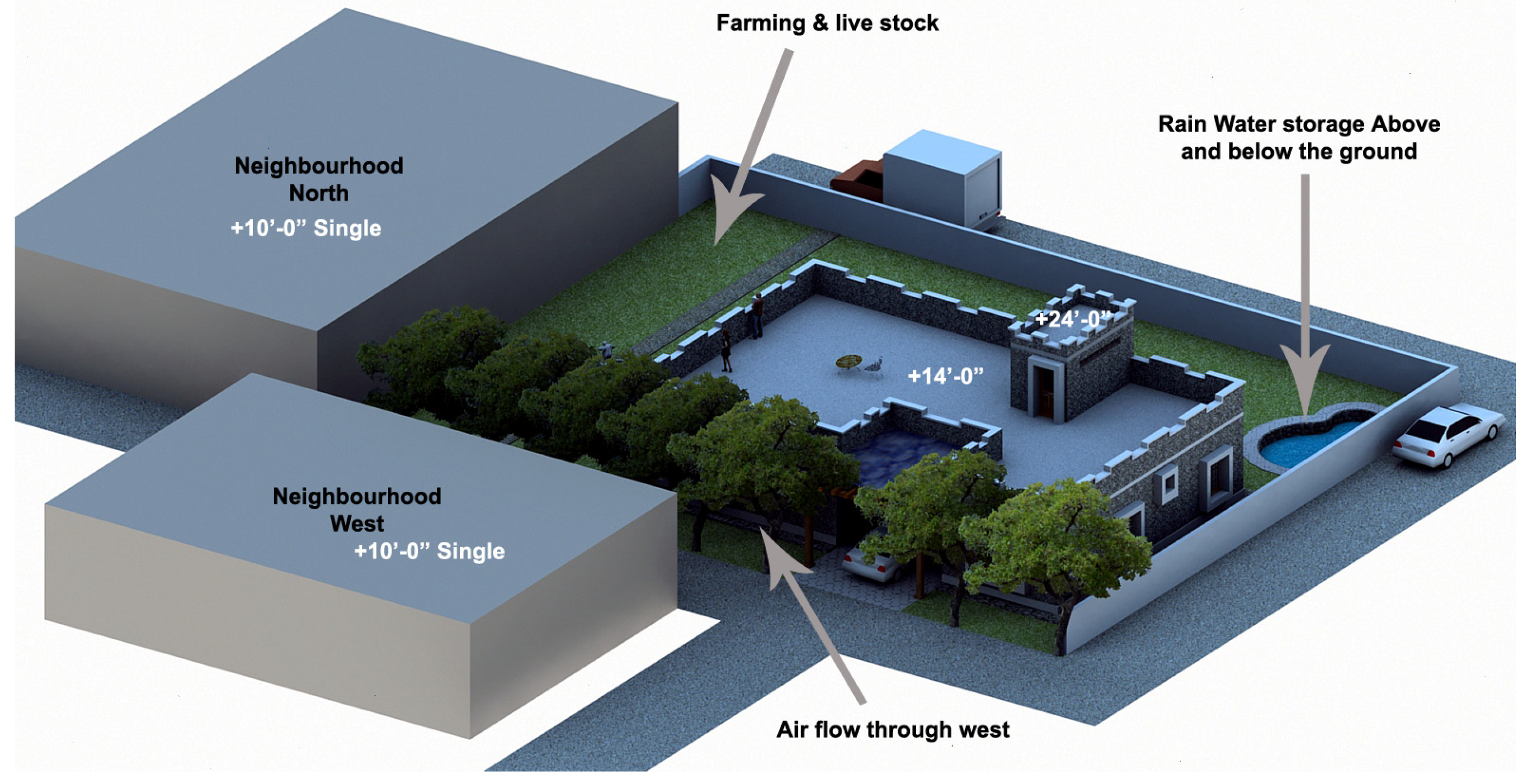 Sustainability 16 06057 g010