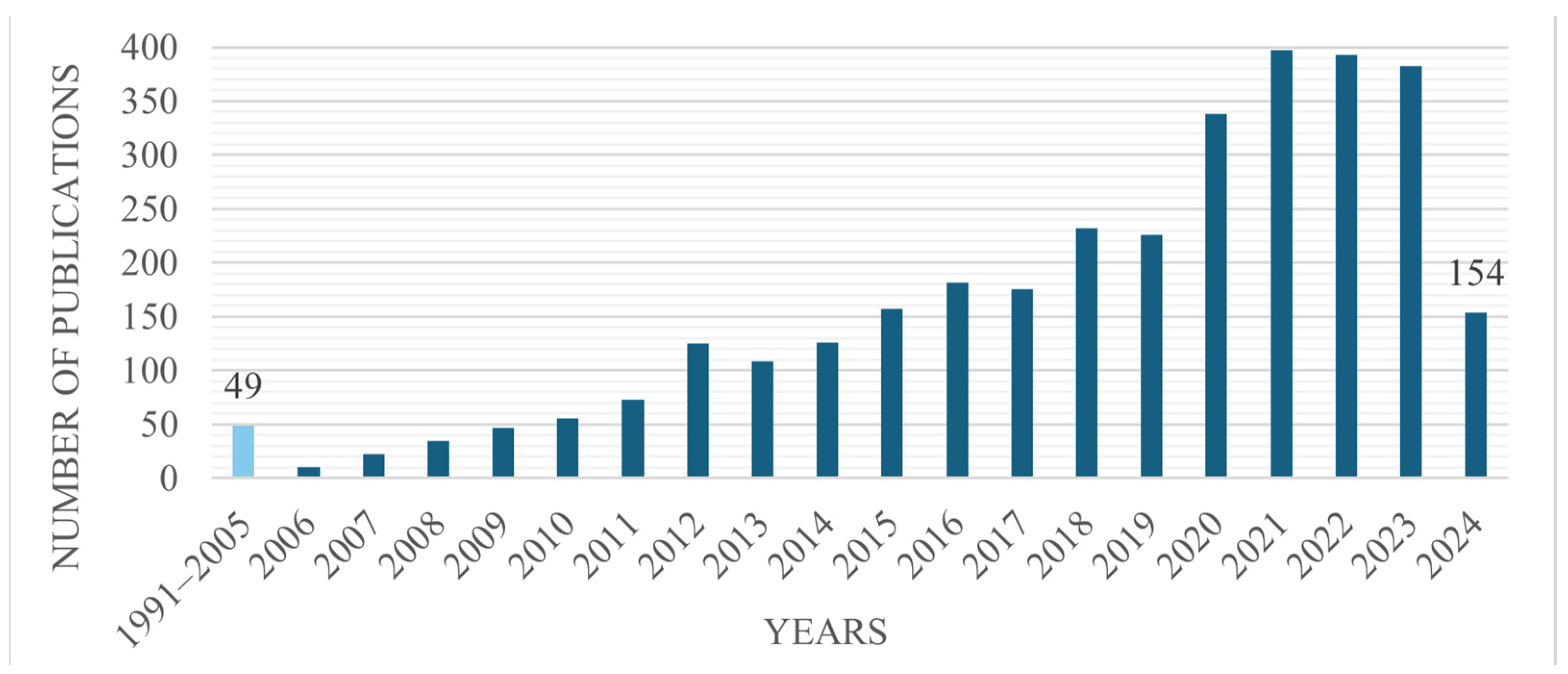 Sustainability 16 06059 g002