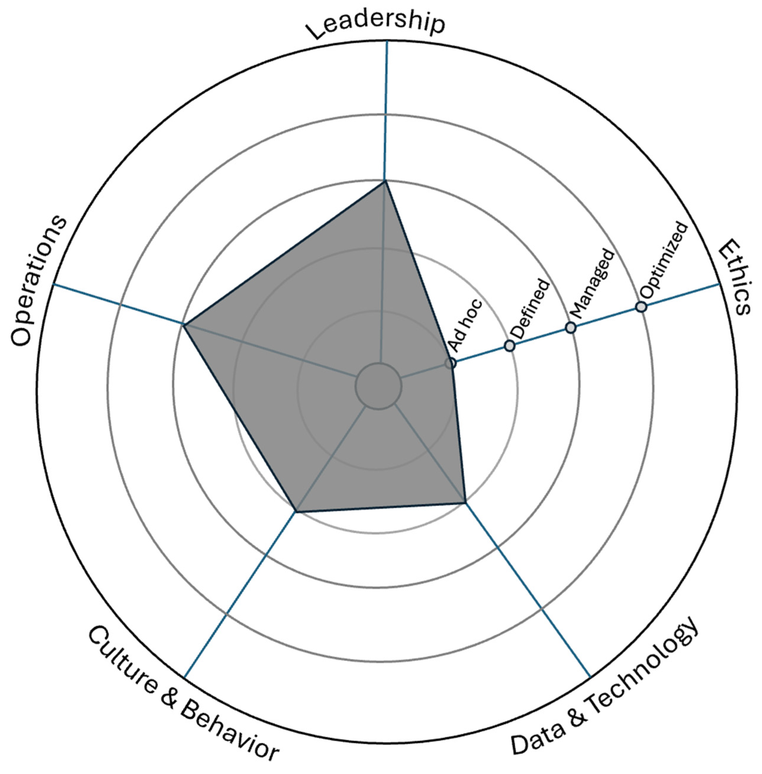 Sustainability 16 06061 g003 Sustainability 16 06061 g003