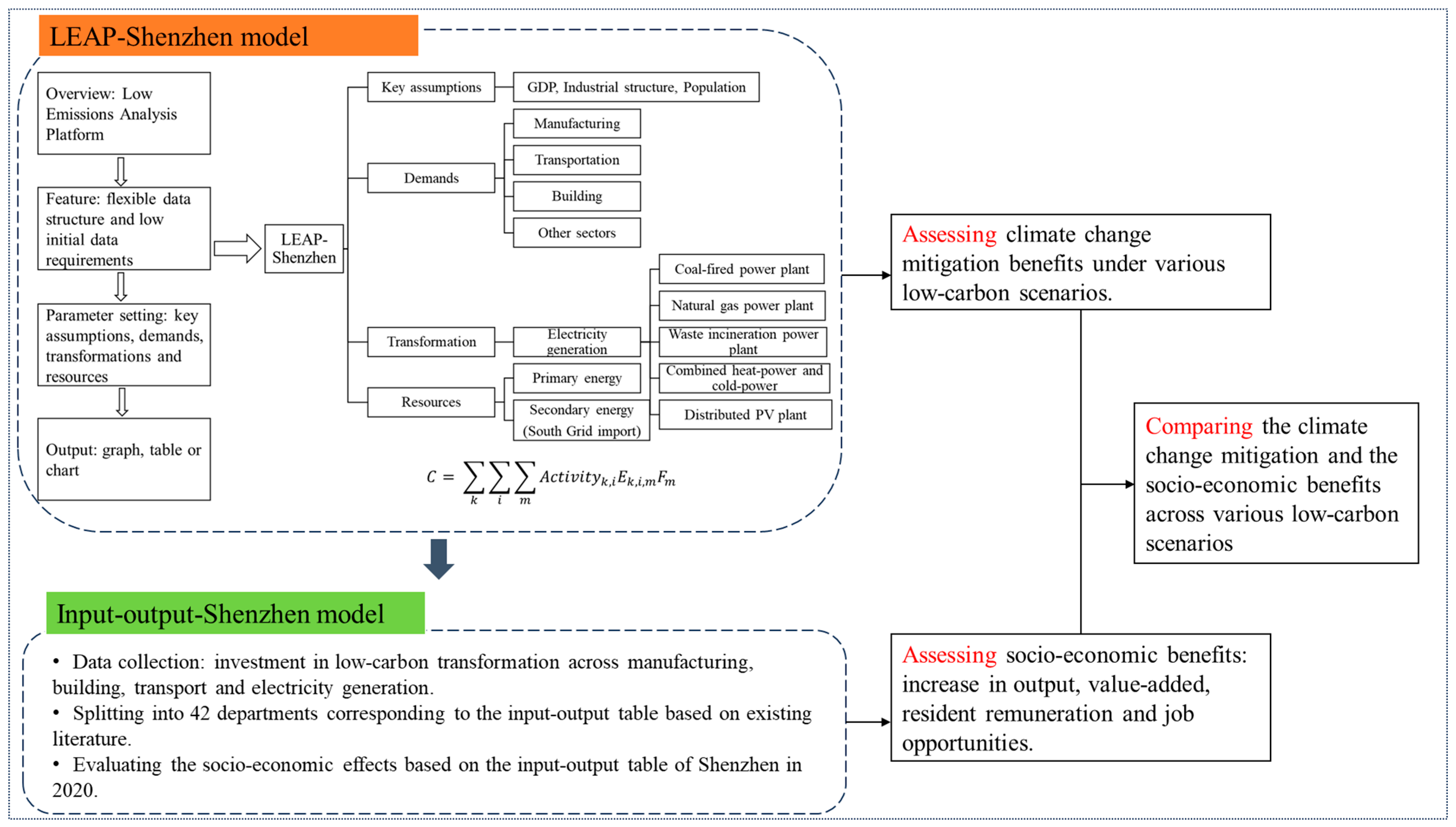 Sustainability 16 06062 g002