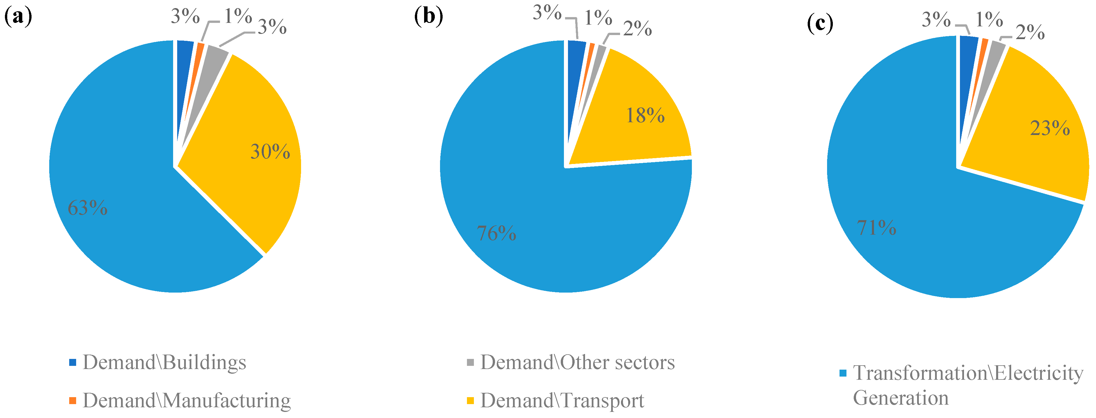 Sustainability 16 06062 g005