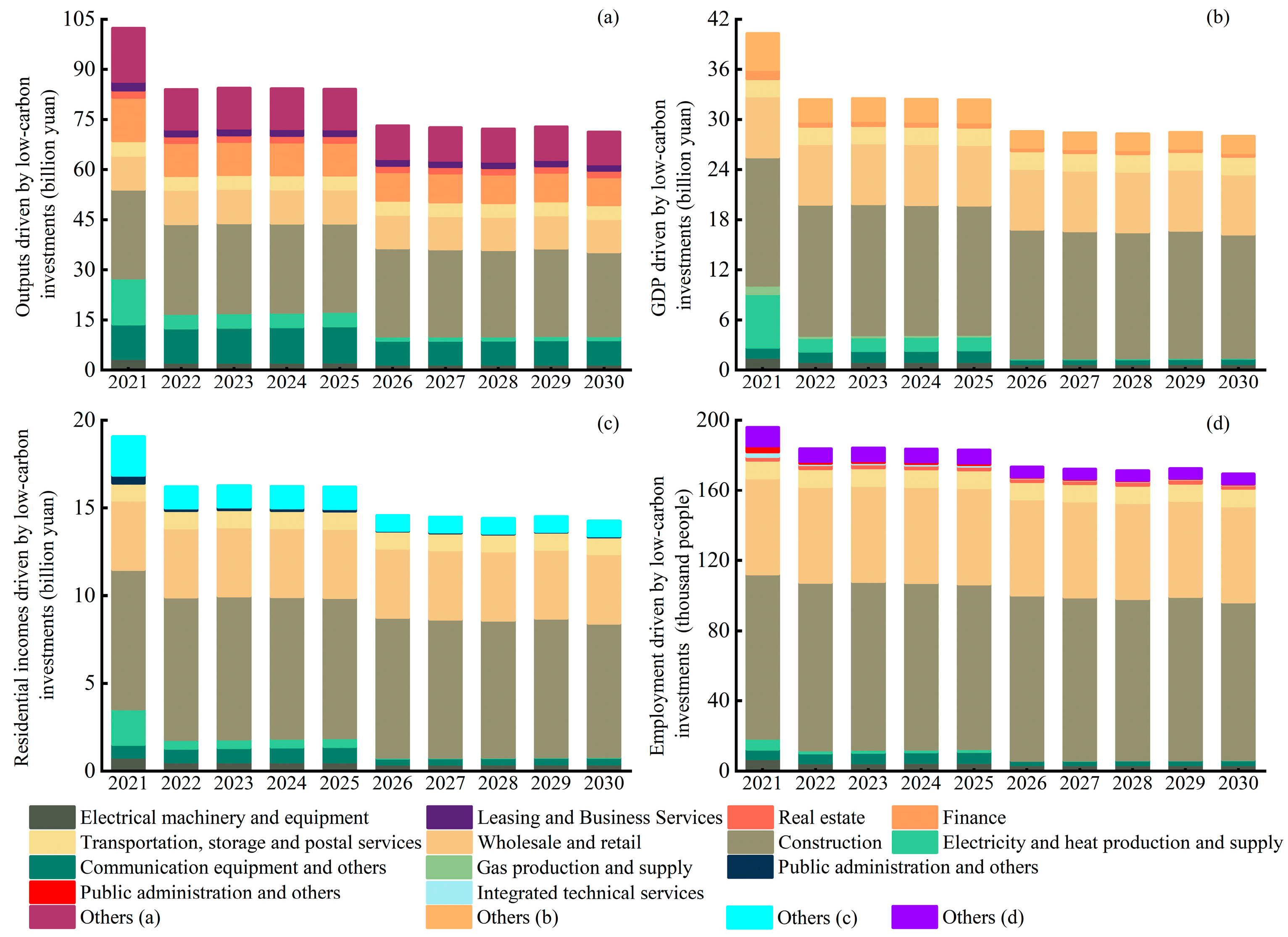 Sustainability 16 06062 g006