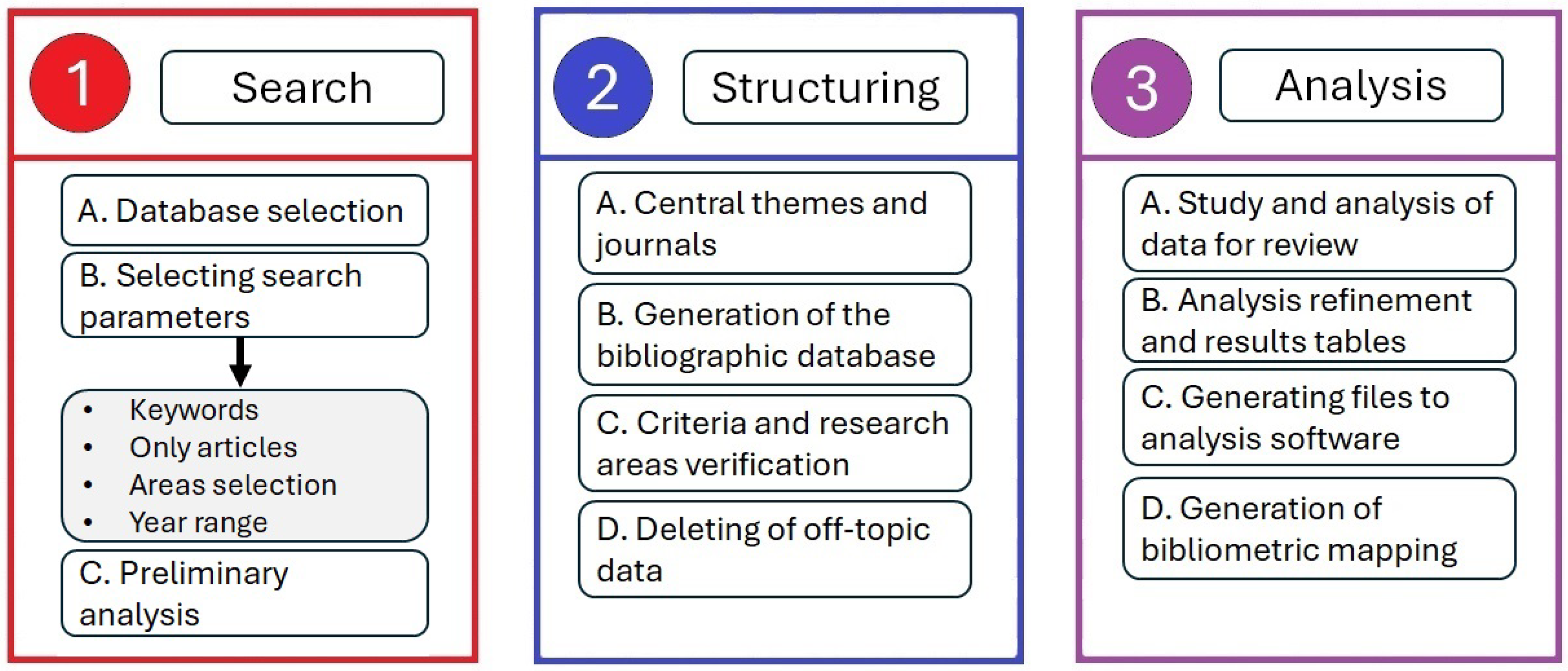 Sustainability 16 06064 g002