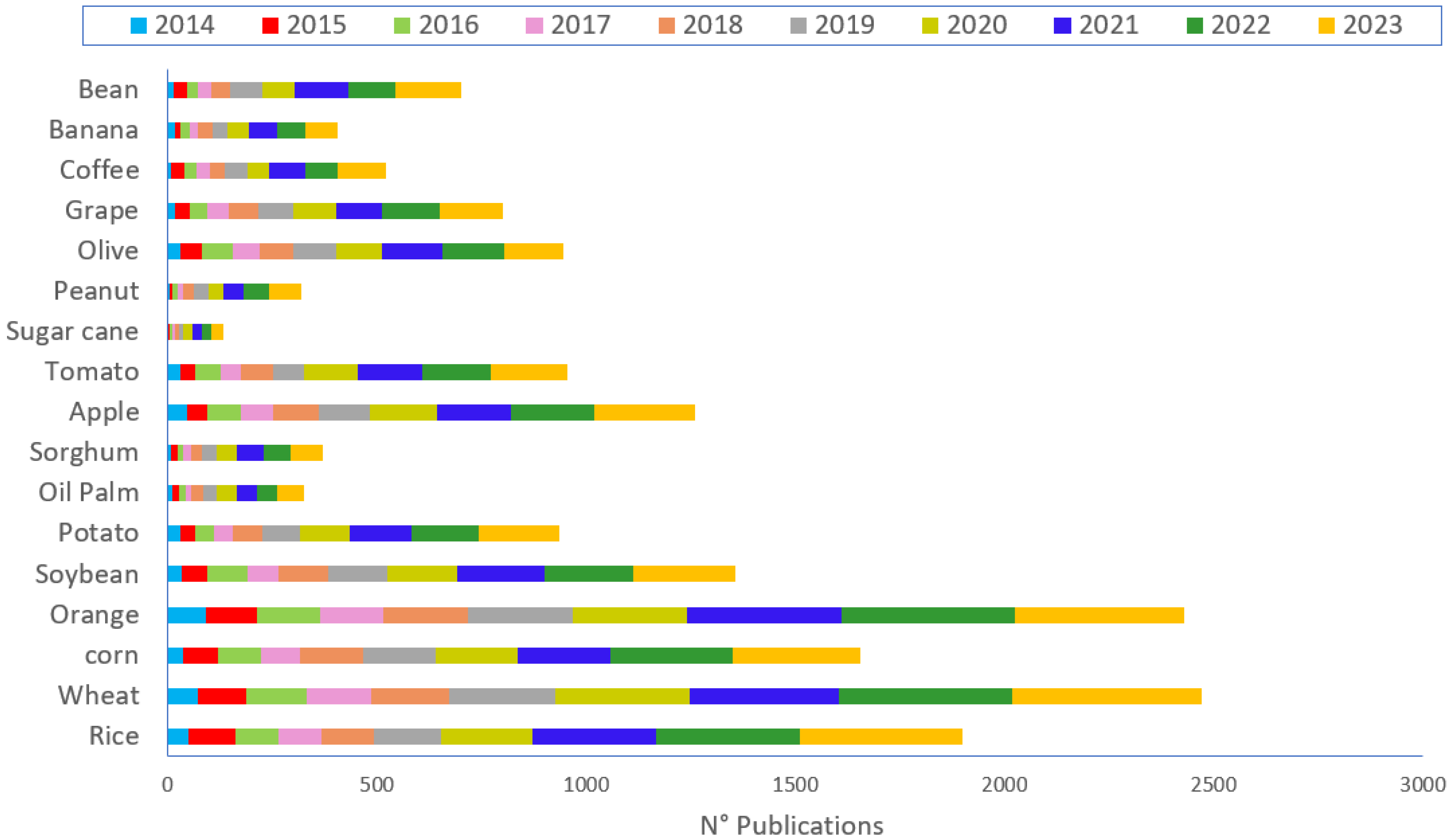 Sustainability 16 06064 g003