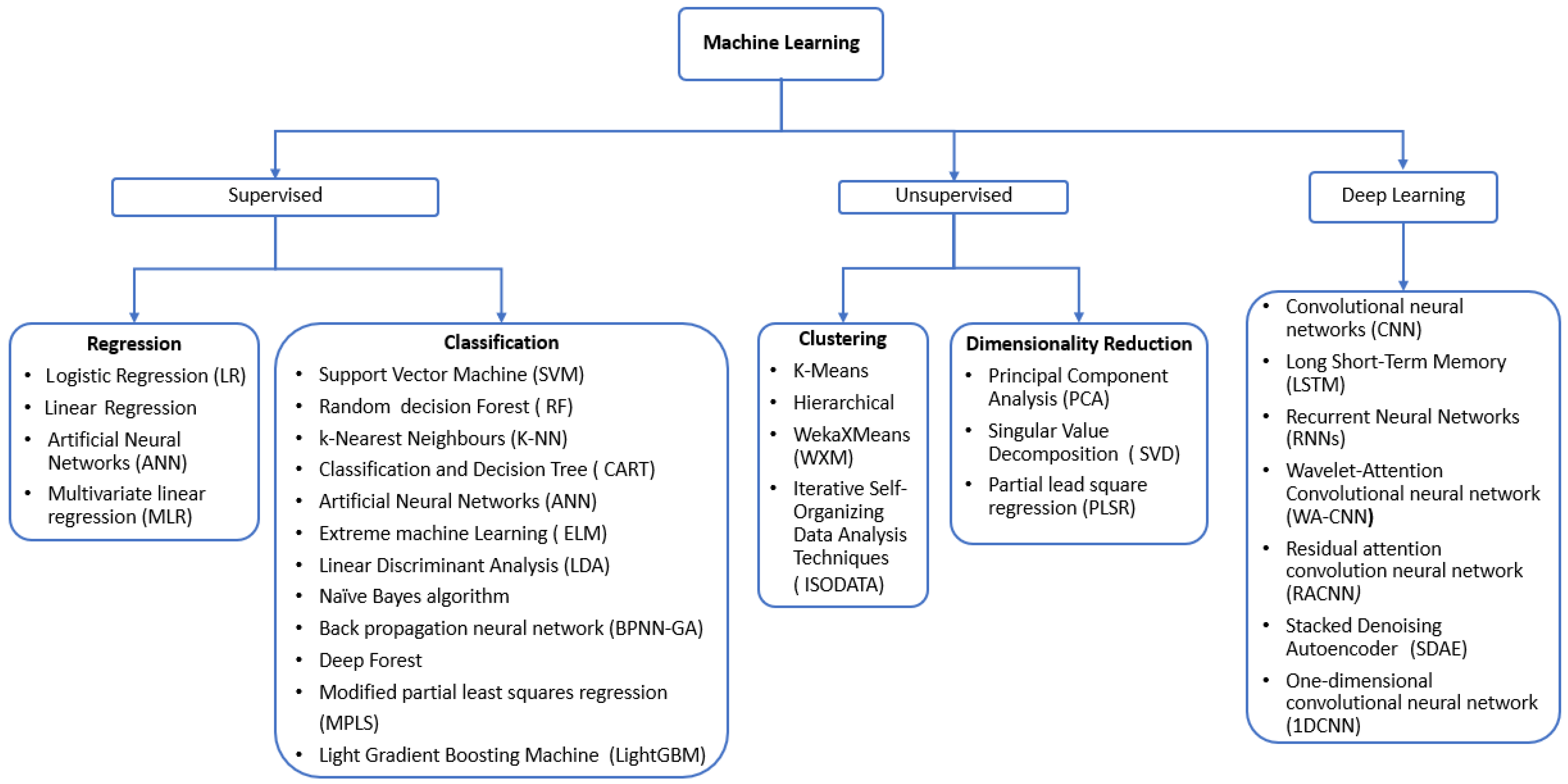 Sustainability 16 06064 g005