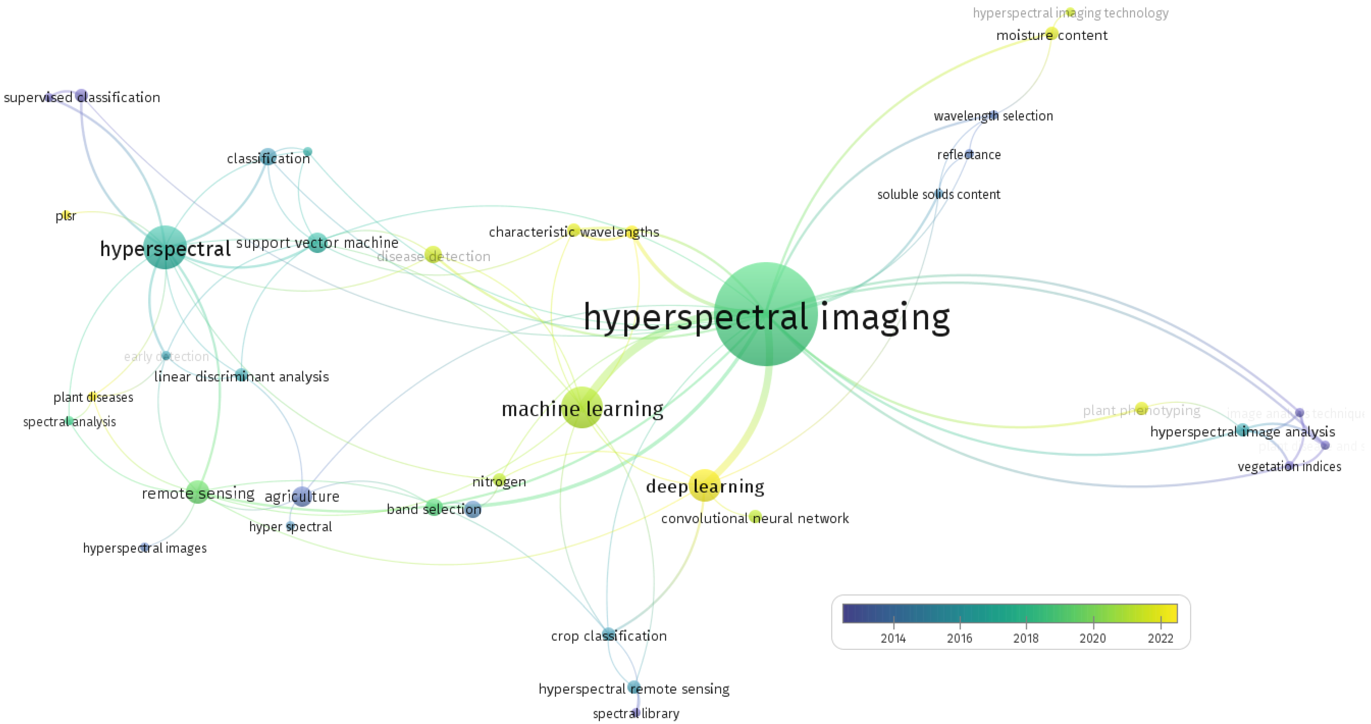 Sustainability 16 06064 g007