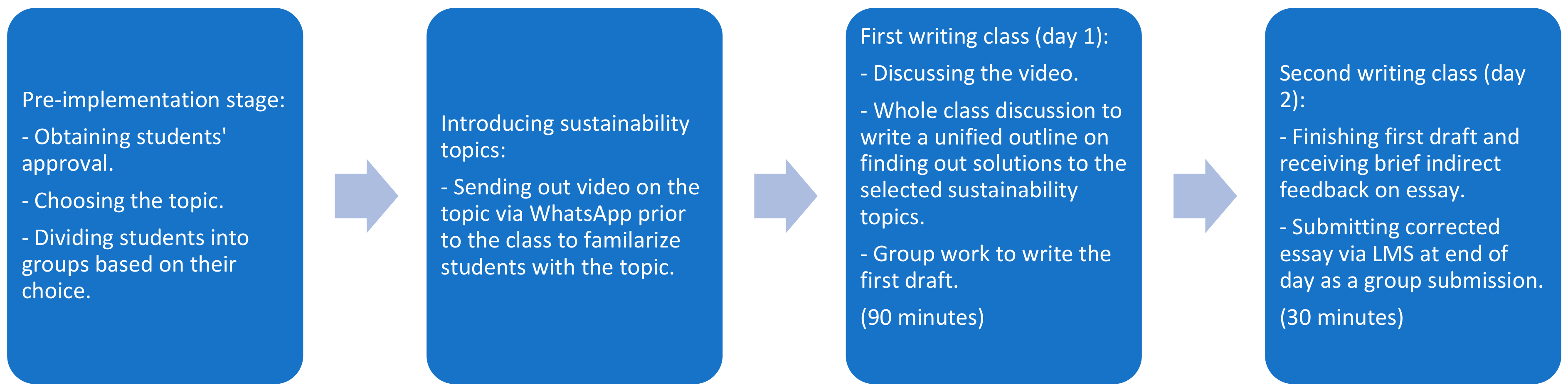 Sustainability 16 06069 g004