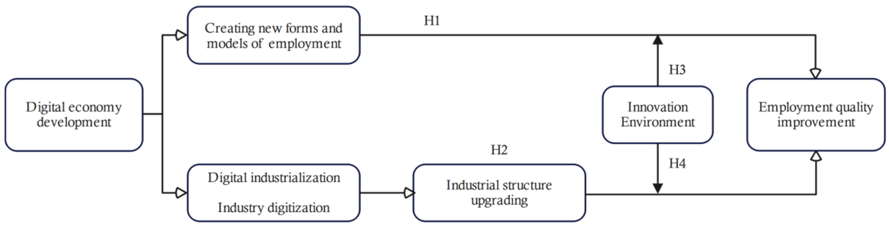 Sustainability 16 06071 g001