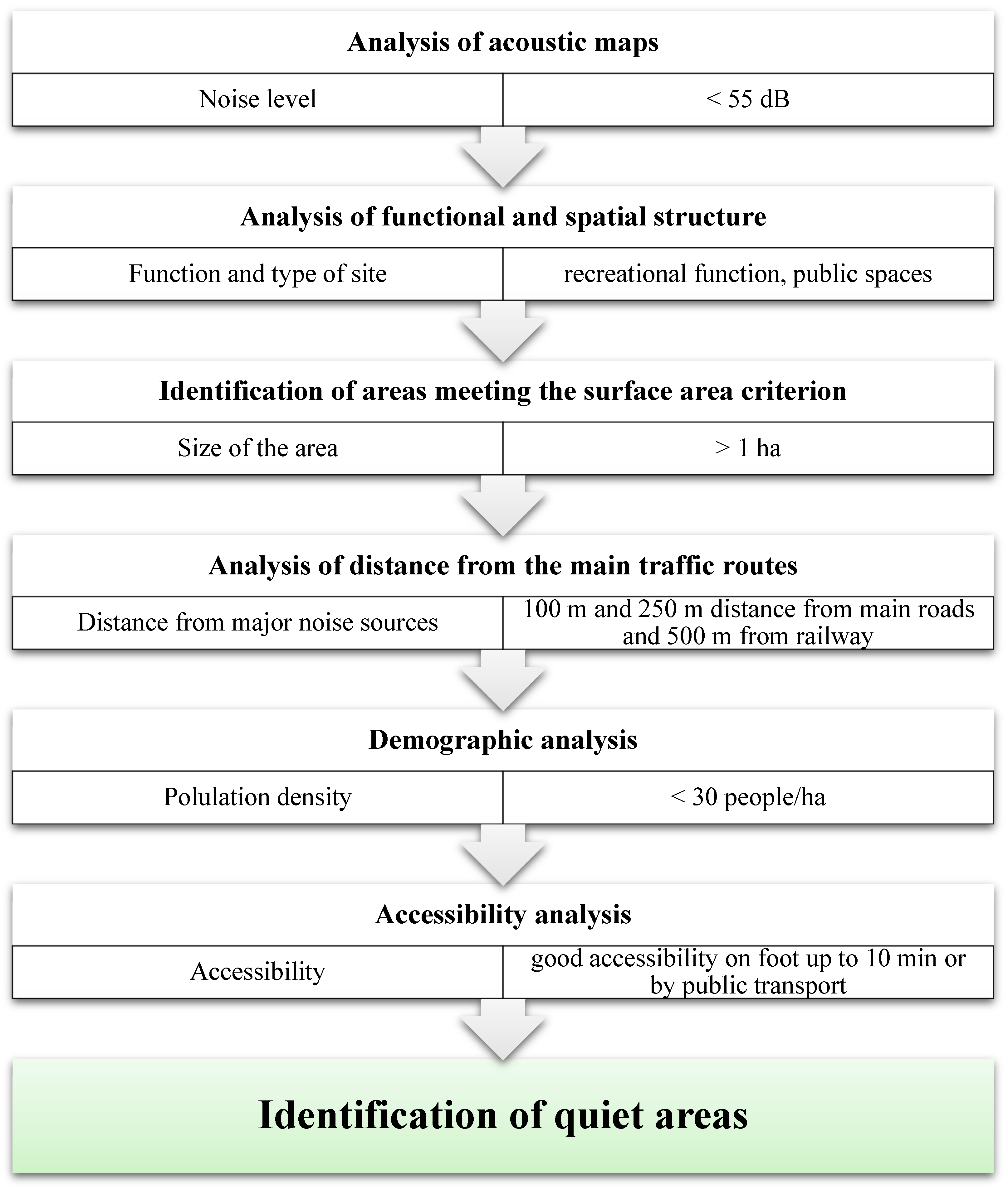 Sustainability 16 06072 g002