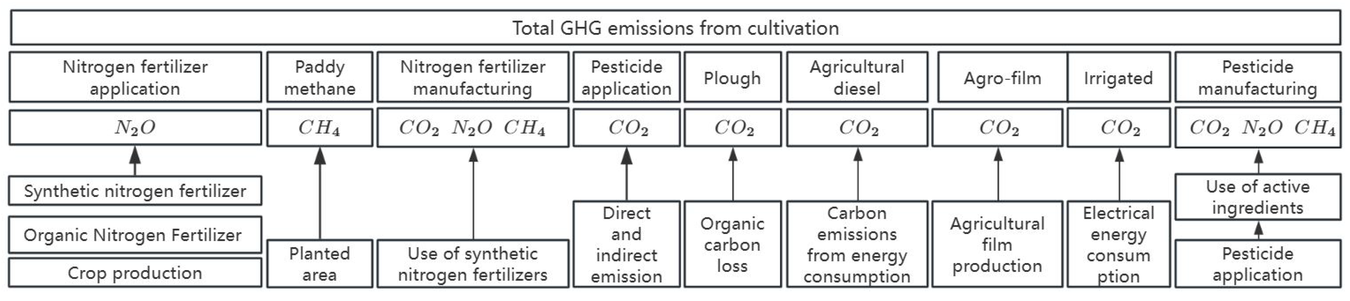 Sustainability 16 06073 g002