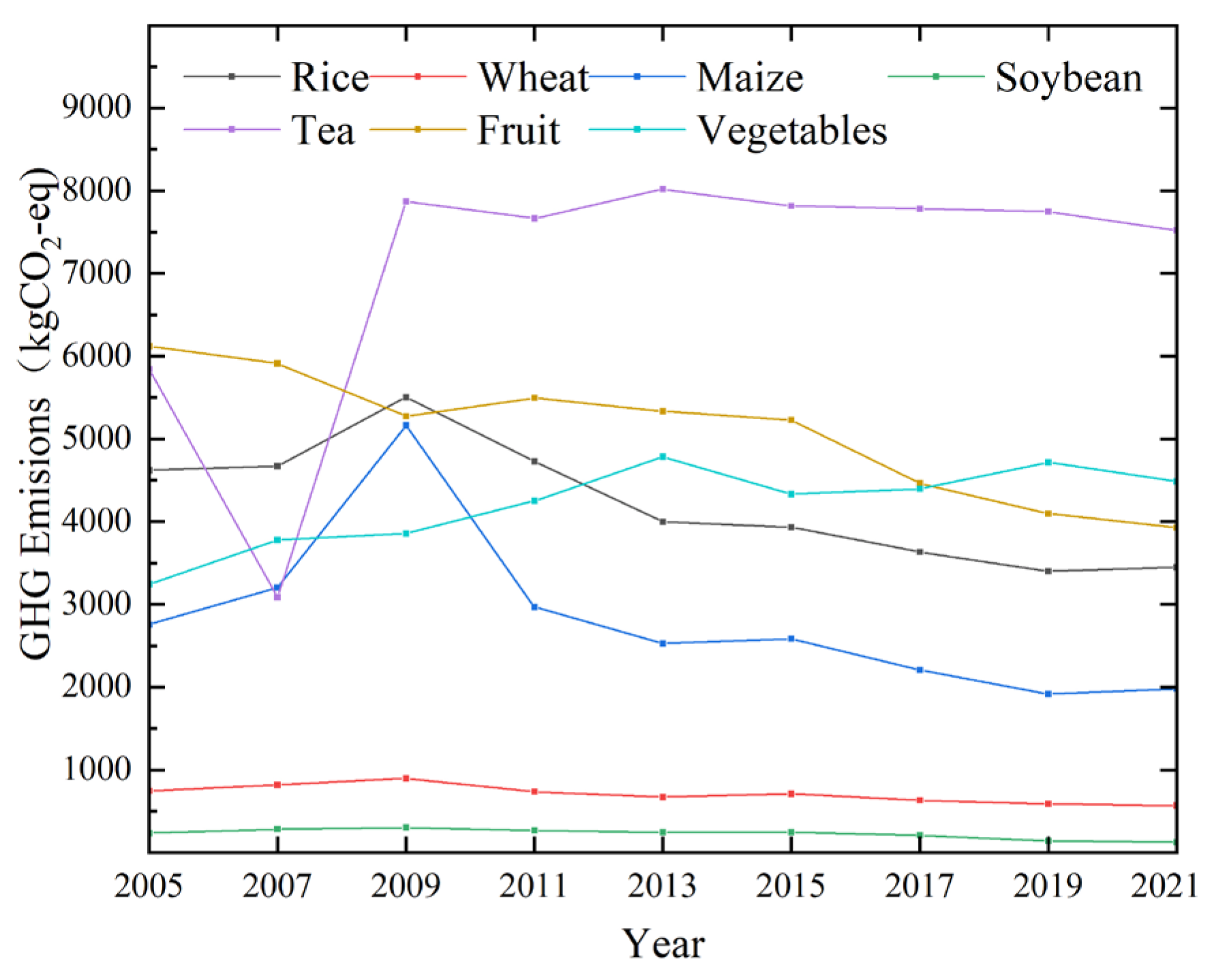 Sustainability 16 06073 g007