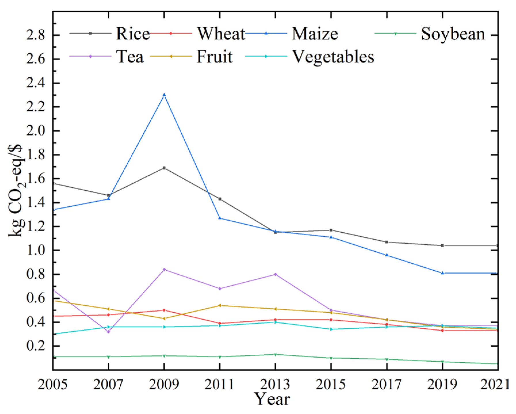 Sustainability 16 06073 g009