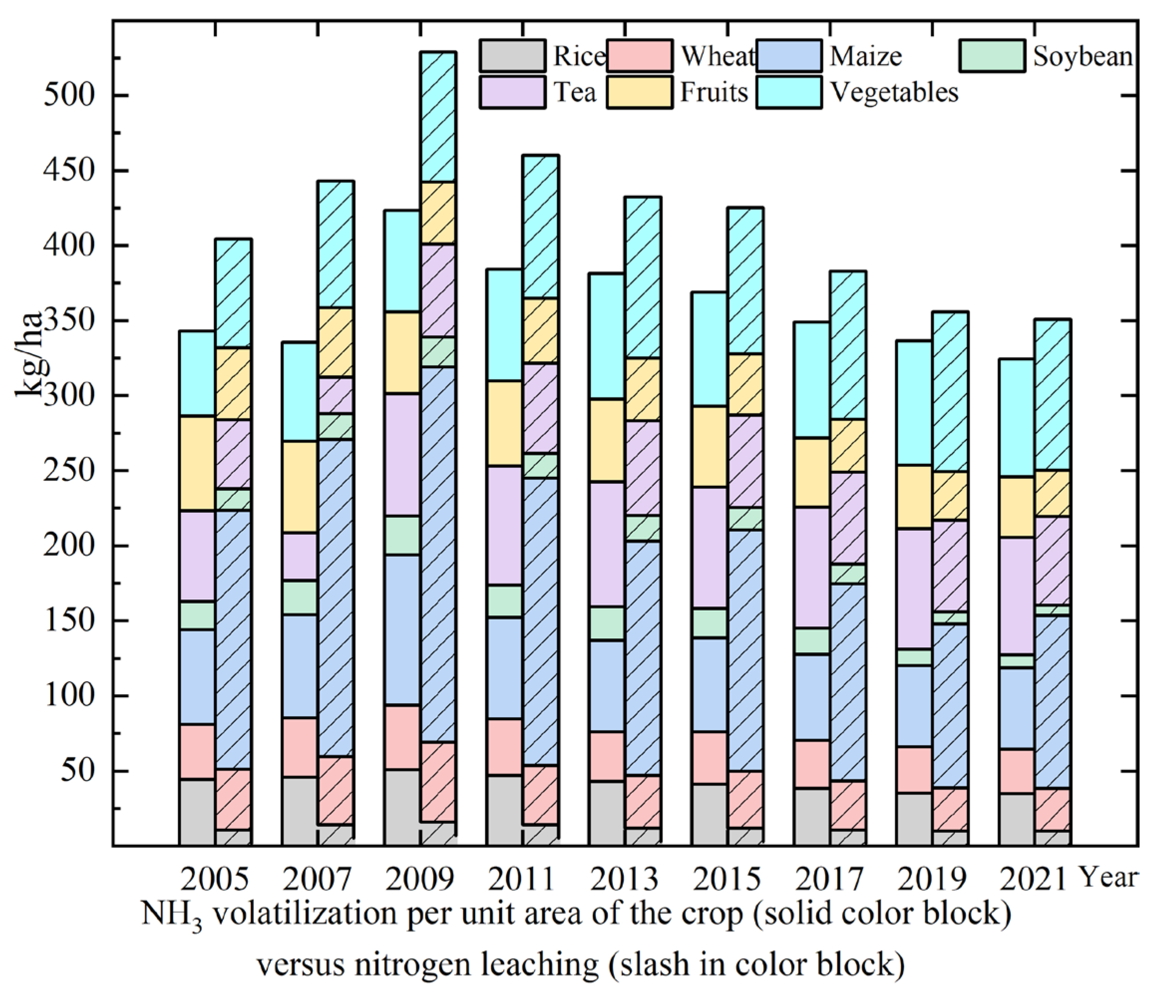 Sustainability 16 06073 g010