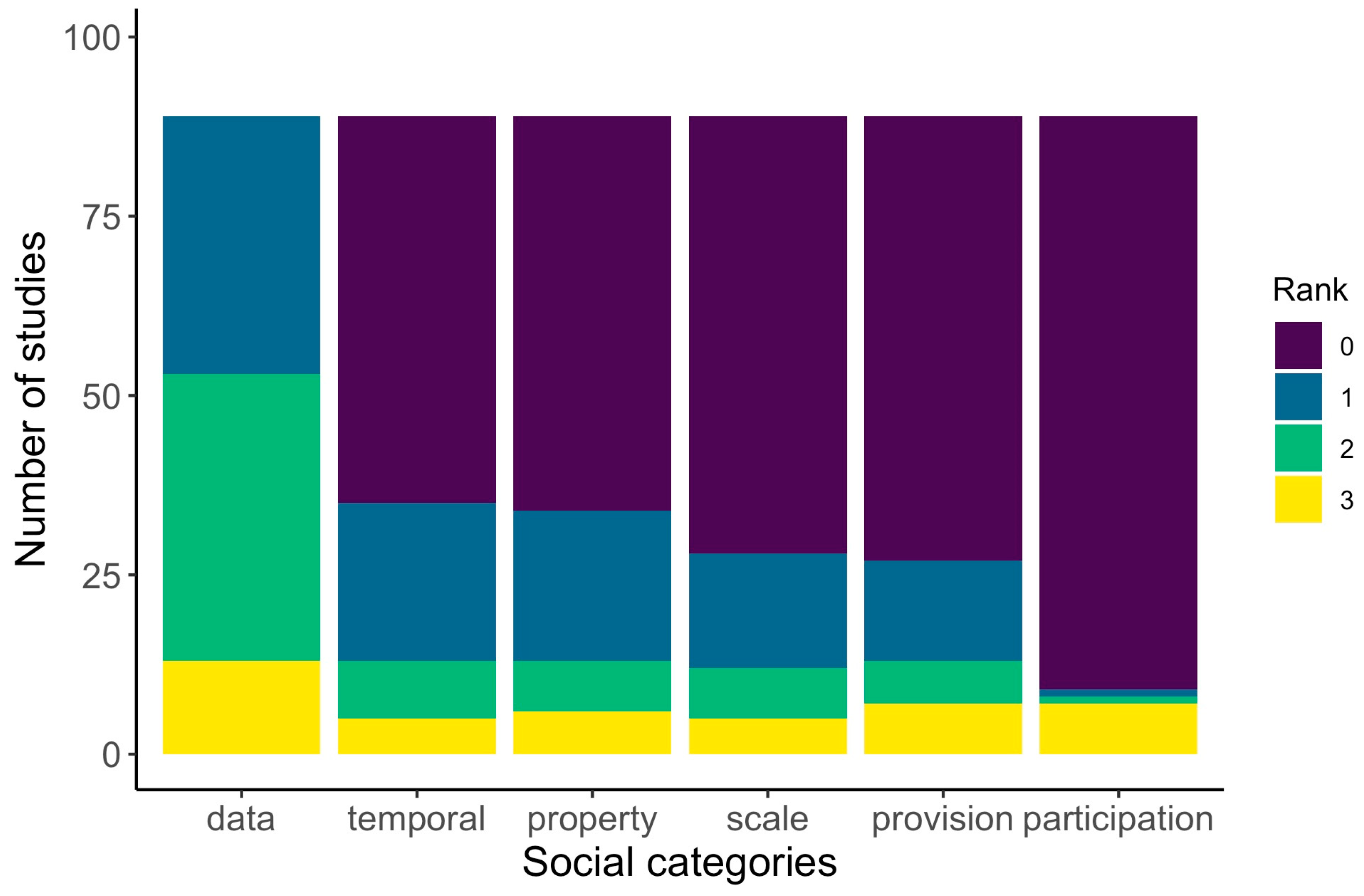 Sustainability 16 06078 g003