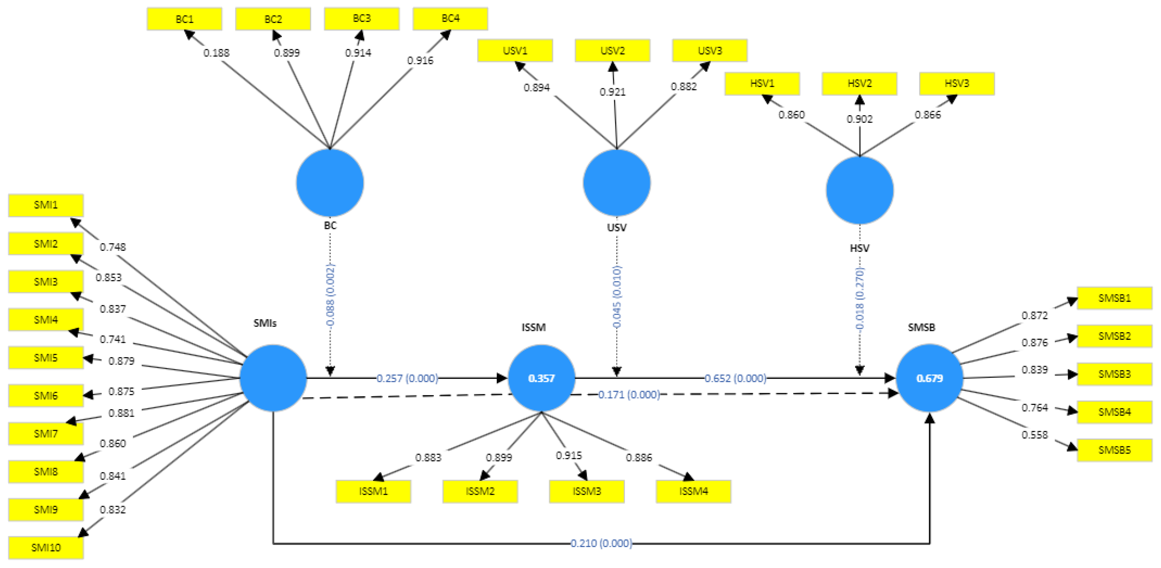 Sustainability 16 06079 g002