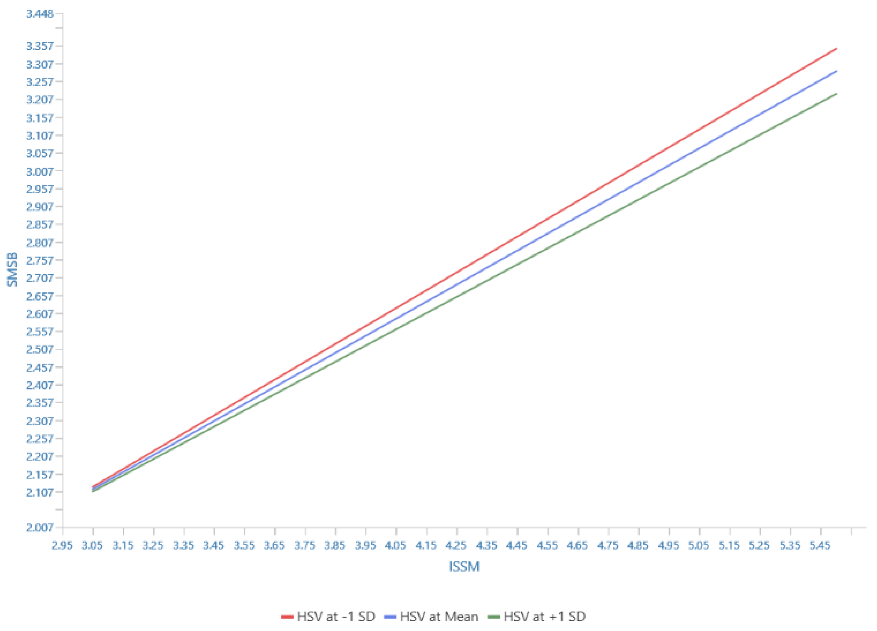 Sustainability 16 06079 g005