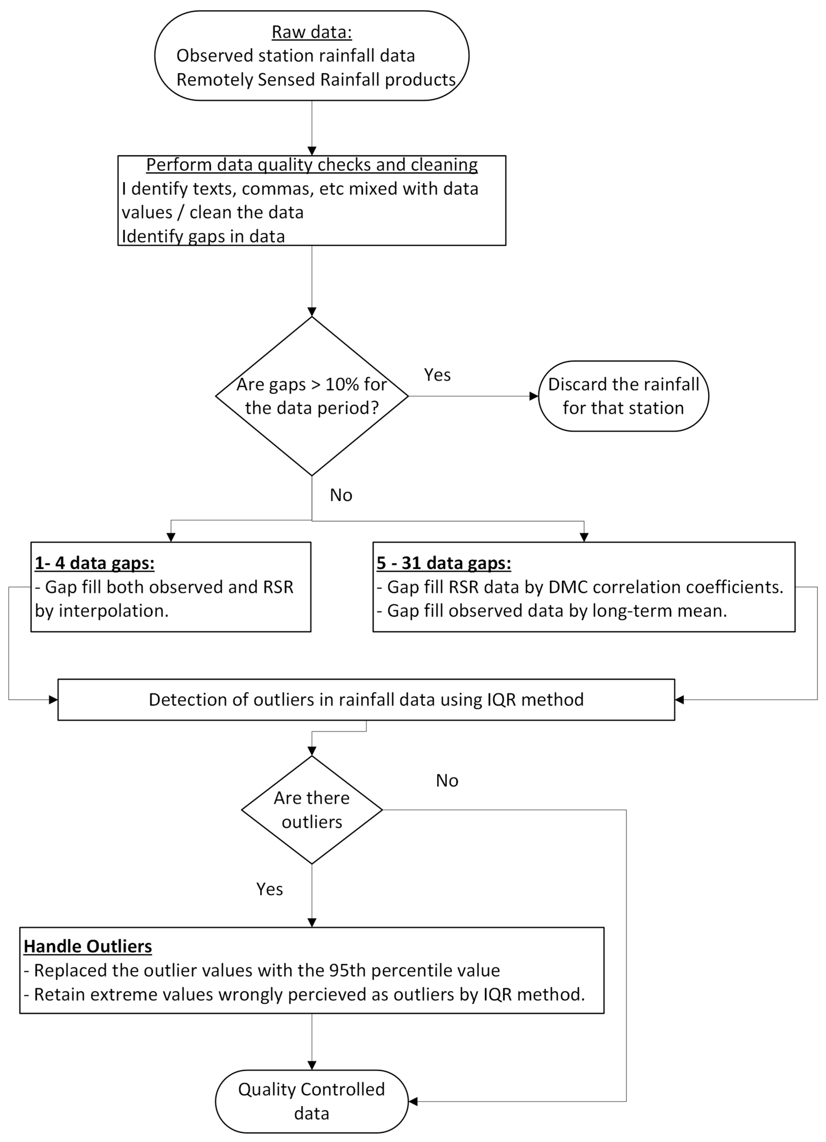 Sustainability 16 06081 g003 Sustainability 16 06081 g003