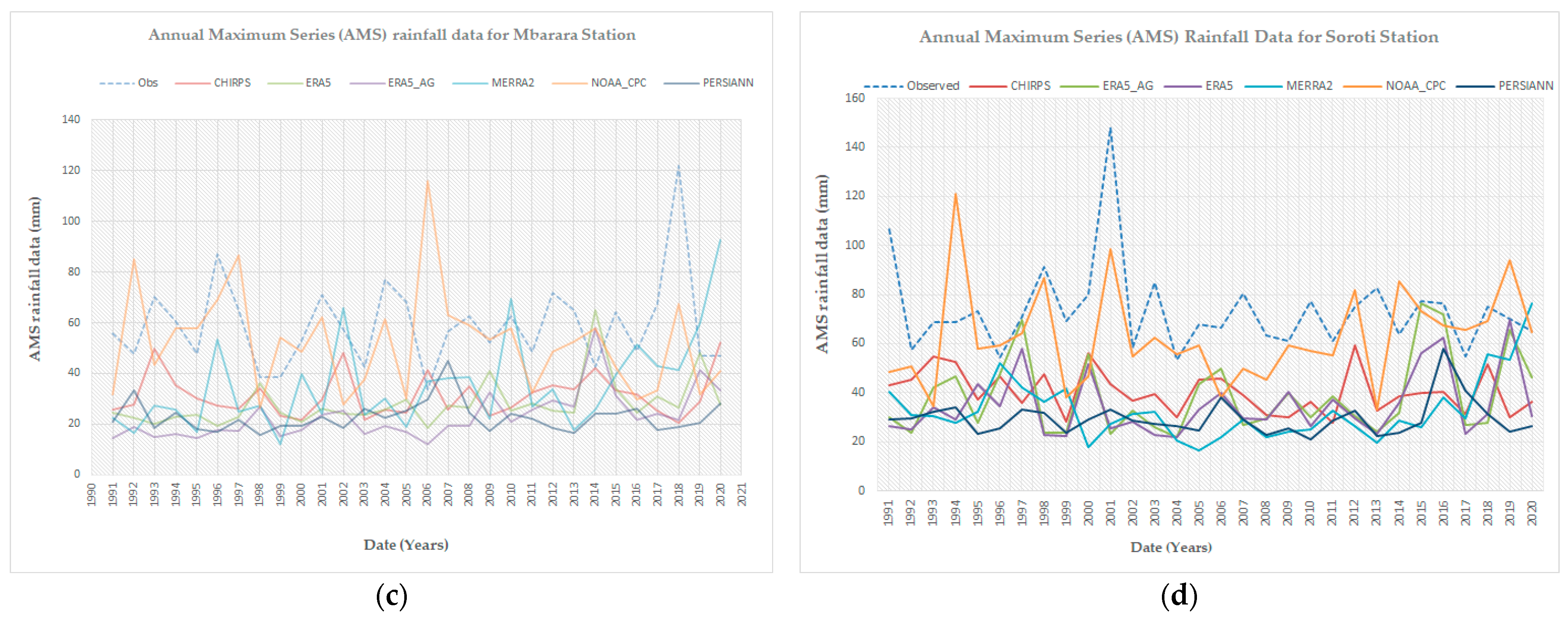 Sustainability 16 06081 g0a2b Sustainability 16 06081 g0a2b