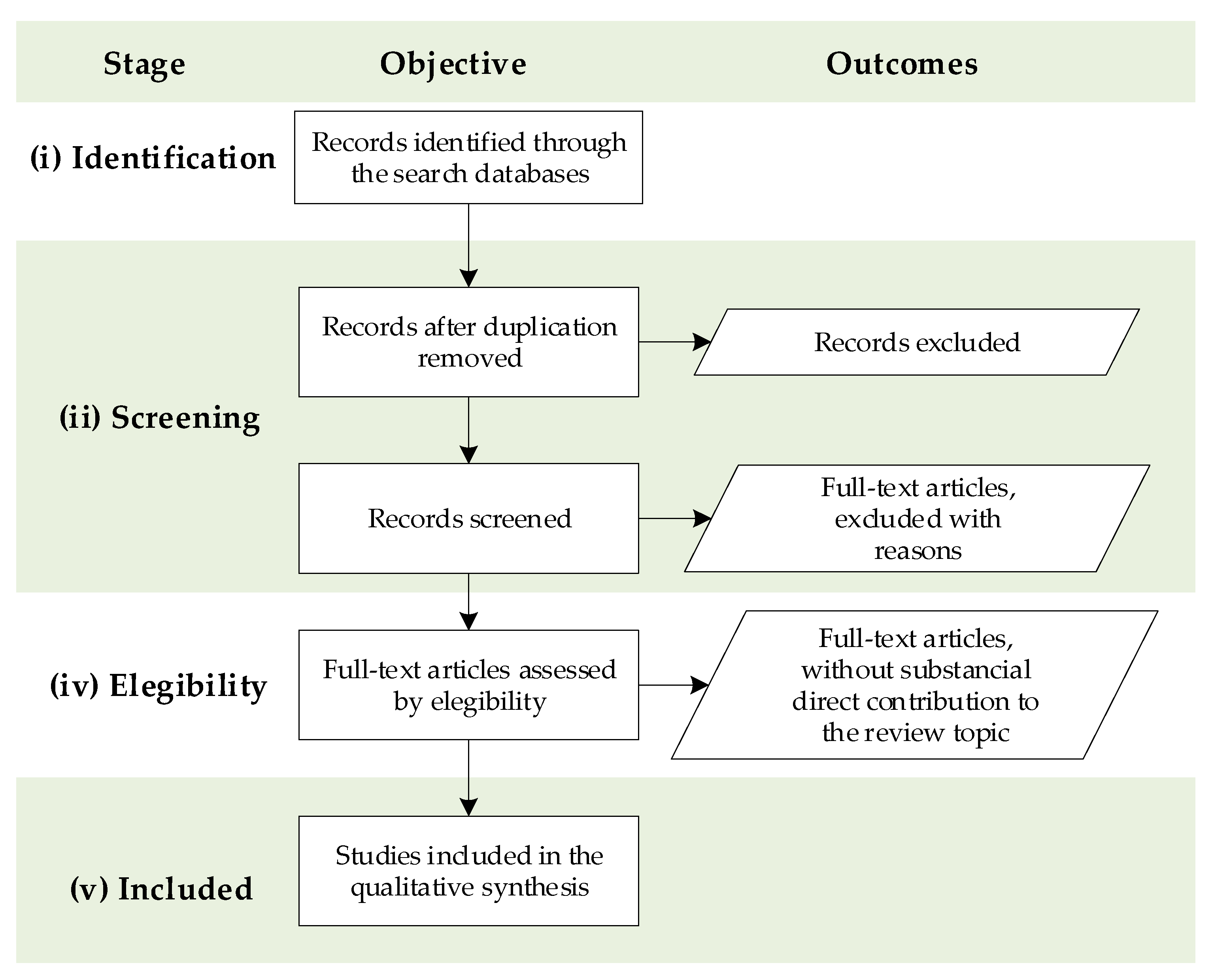 Sustainability 16 06082 g003 Sustainability 16 06082 g003