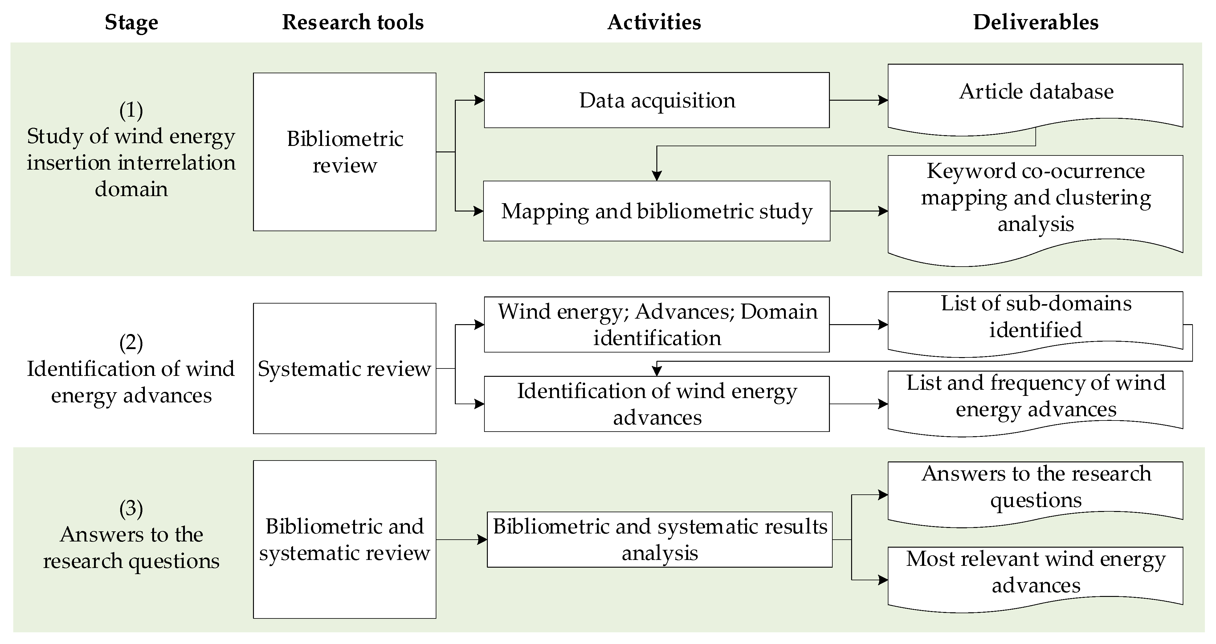 Sustainability 16 06082 g004 Sustainability 16 06082 g004