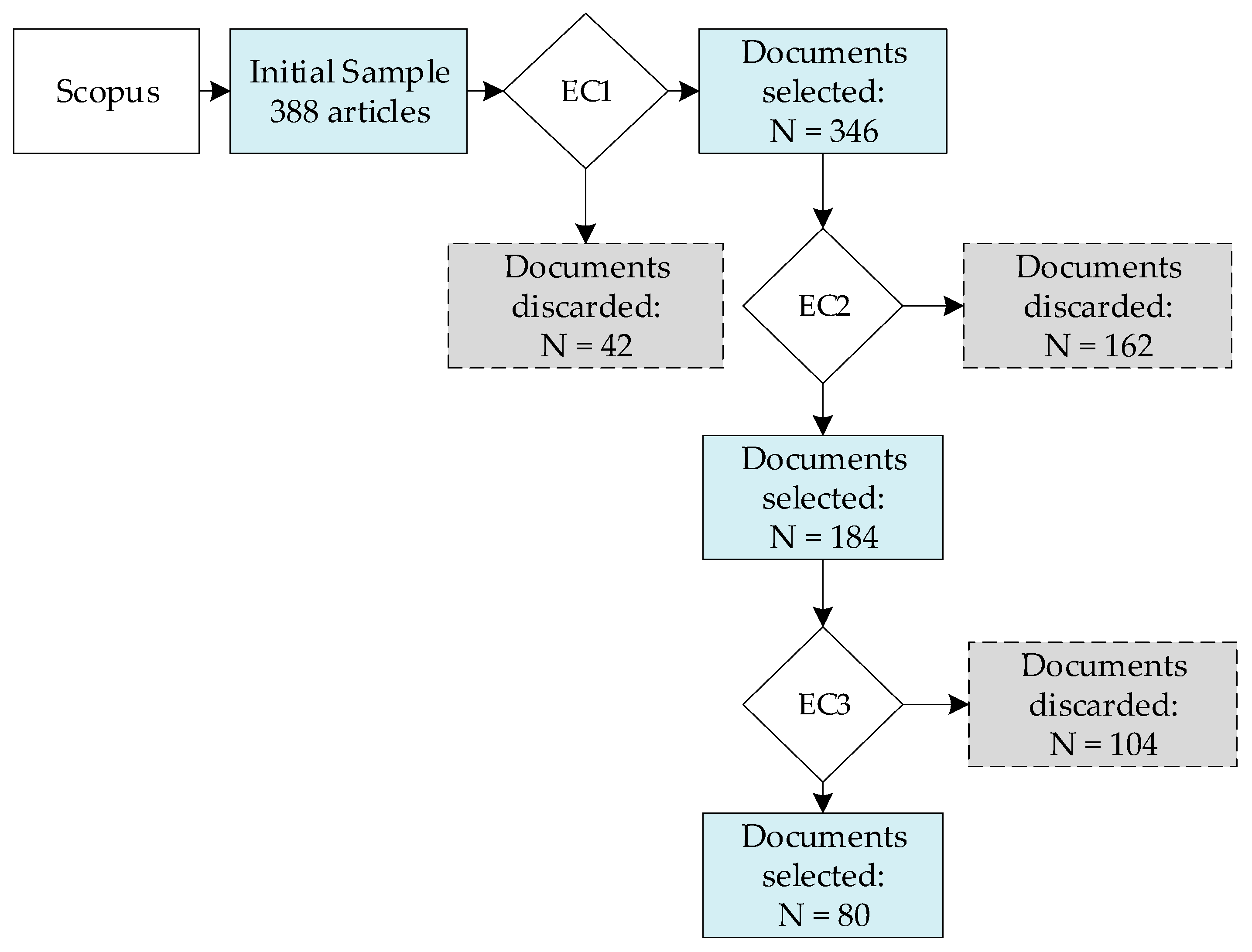 Sustainability 16 06082 g005 Sustainability 16 06082 g005