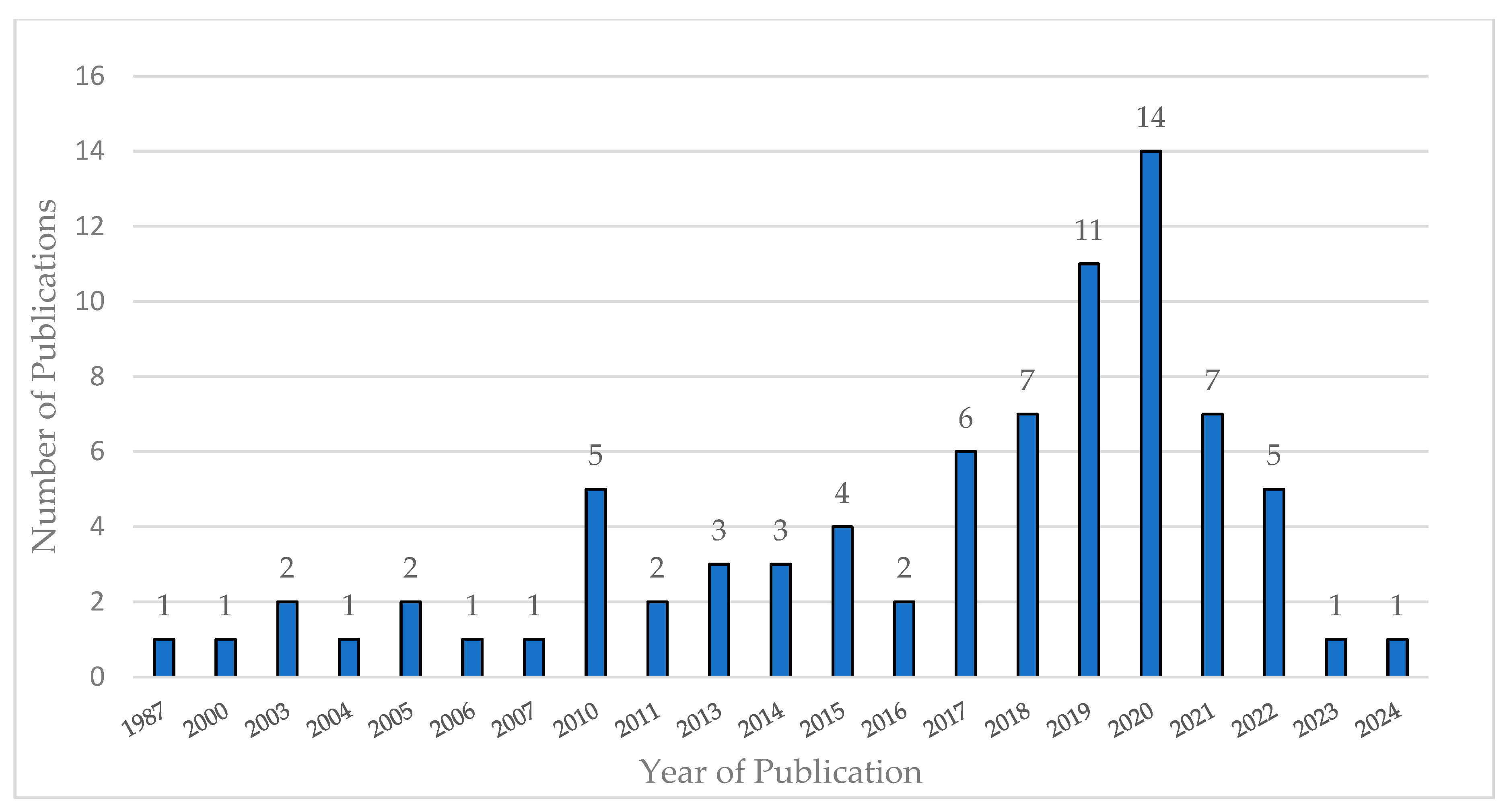 Sustainability 16 06082 g006 Sustainability 16 06082 g006