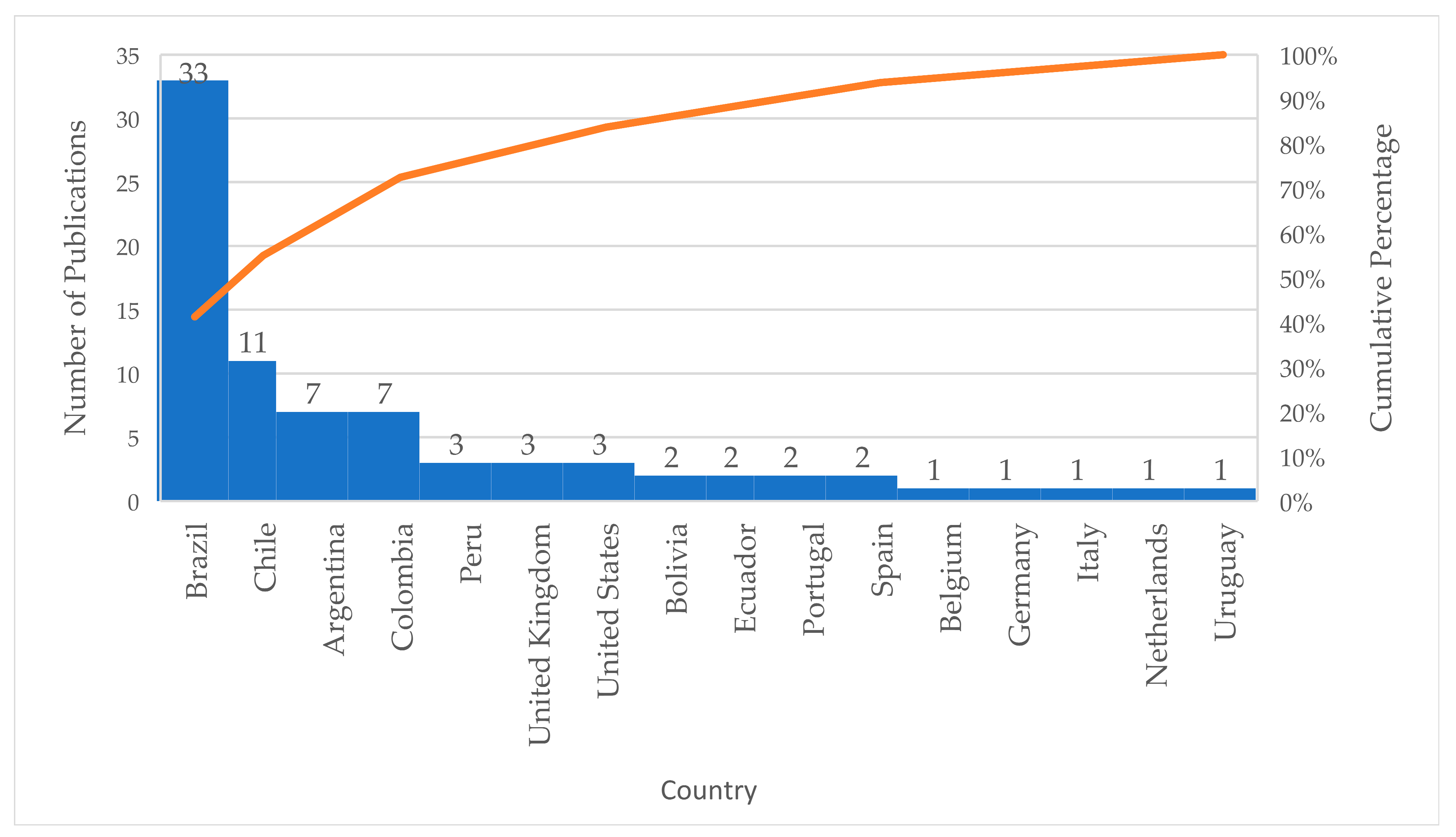 Sustainability 16 06082 g007 Sustainability 16 06082 g007