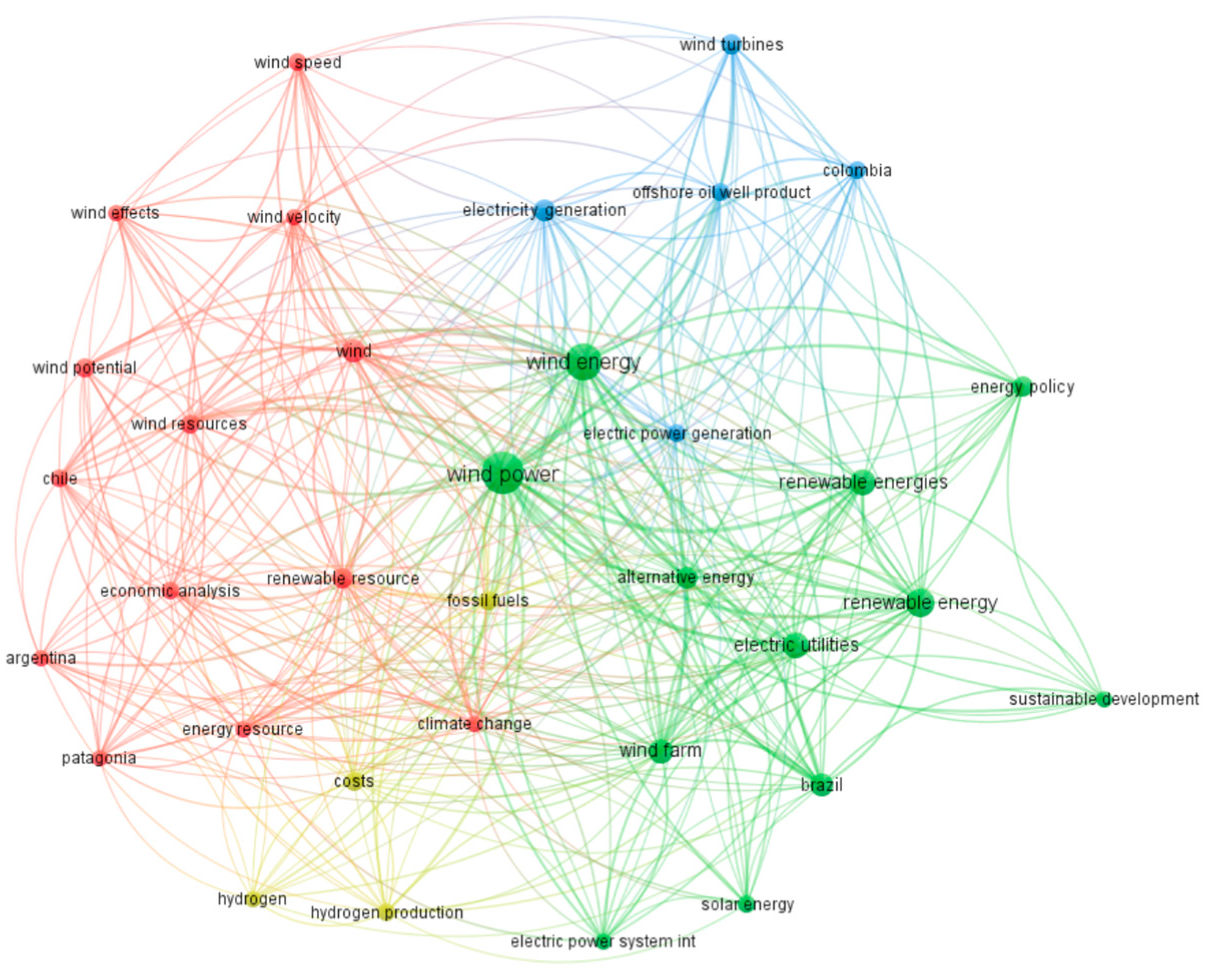 Sustainability 16 06082 g010 Sustainability 16 06082 g010
