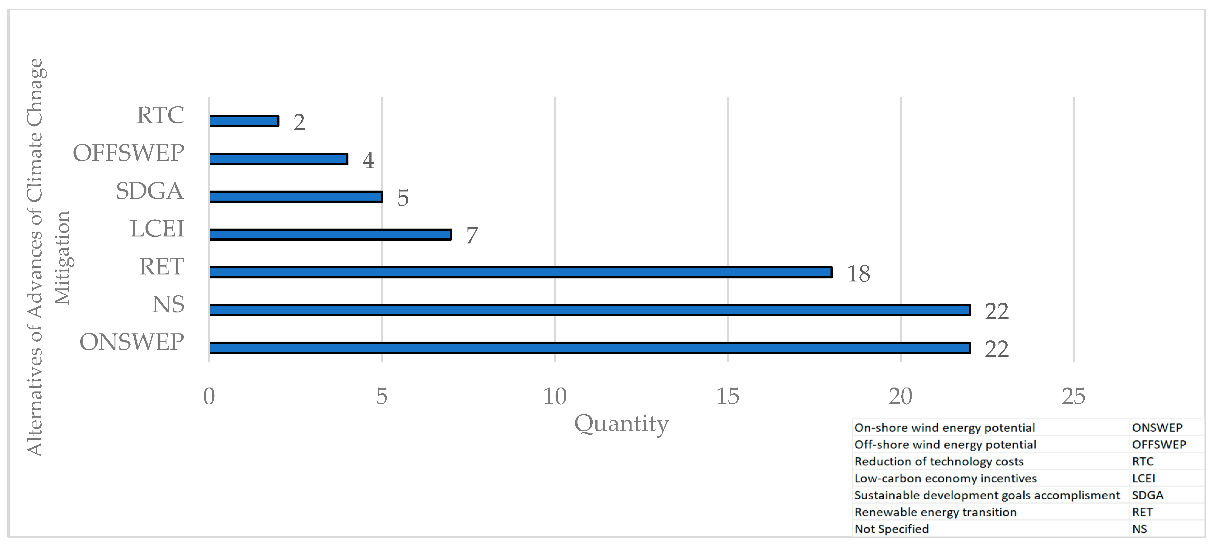 Sustainability 16 06082 g014 Sustainability 16 06082 g014