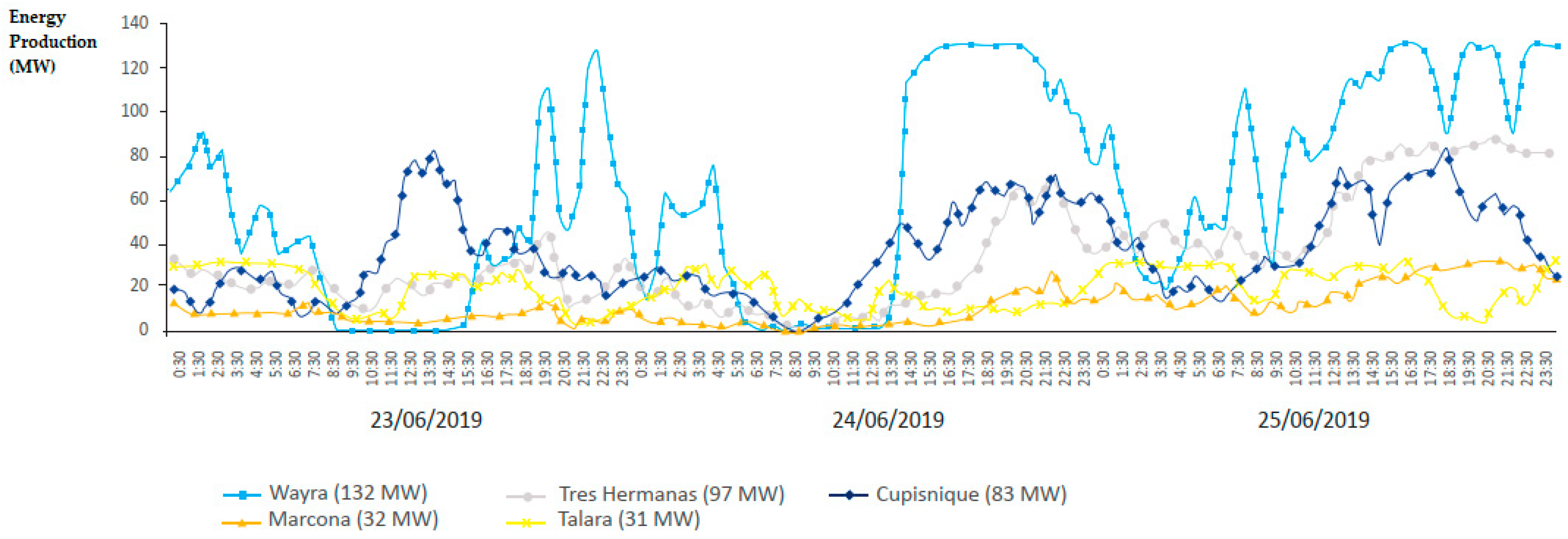 Sustainability 16 06082 g026 Sustainability 16 06082 g026