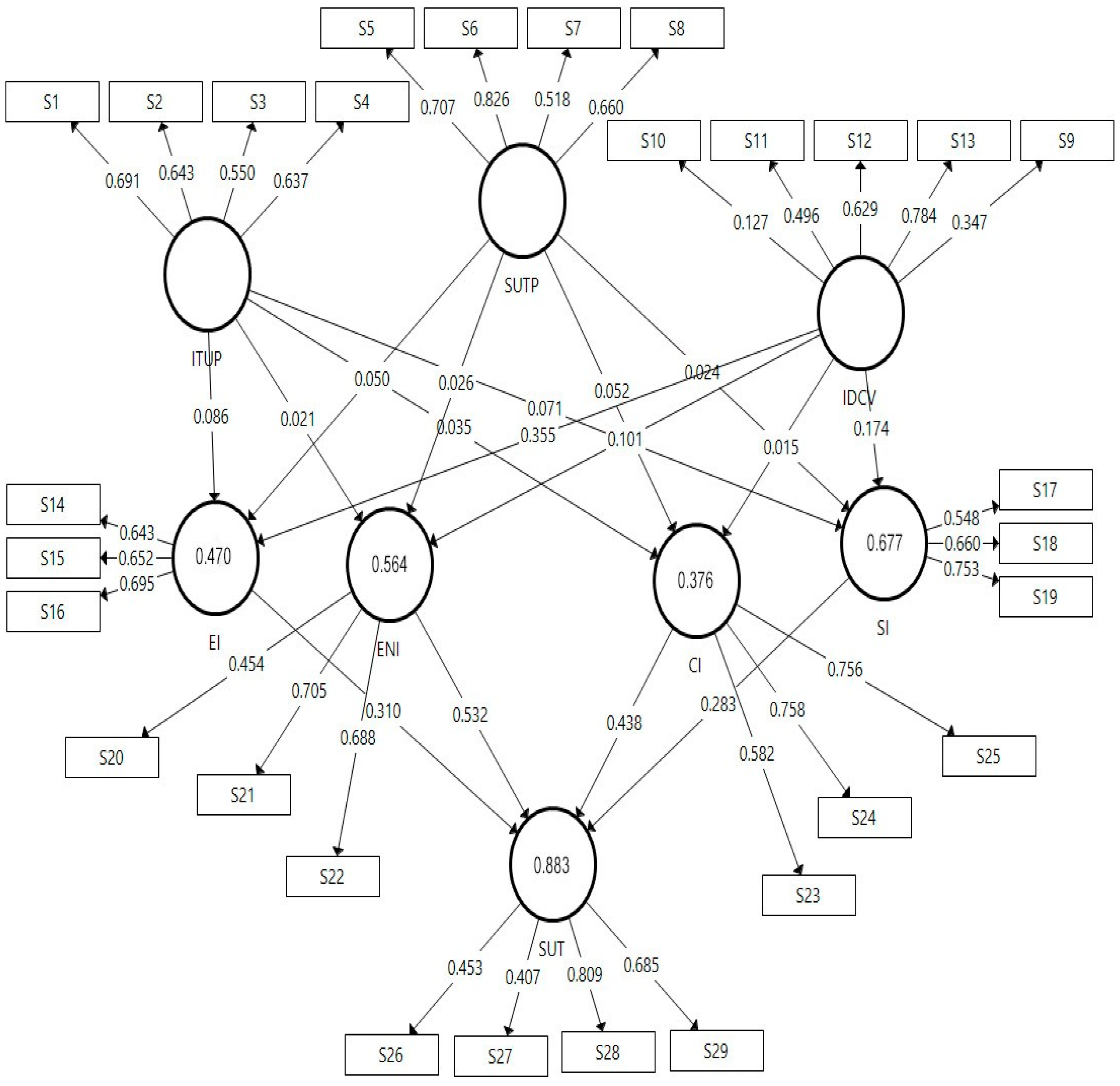 Sustainability 16 06086 g003