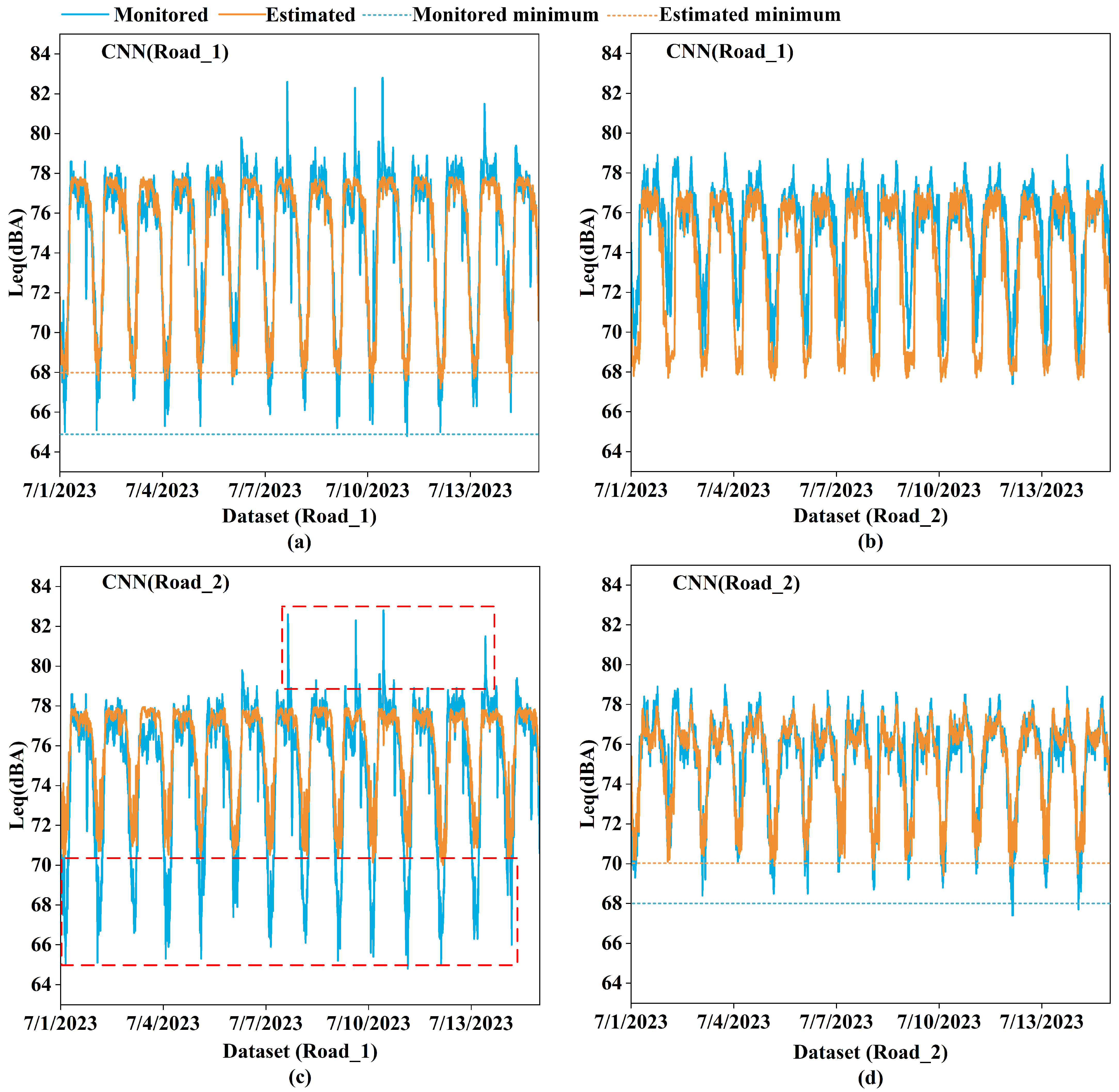 Sustainability 16 06088 g007