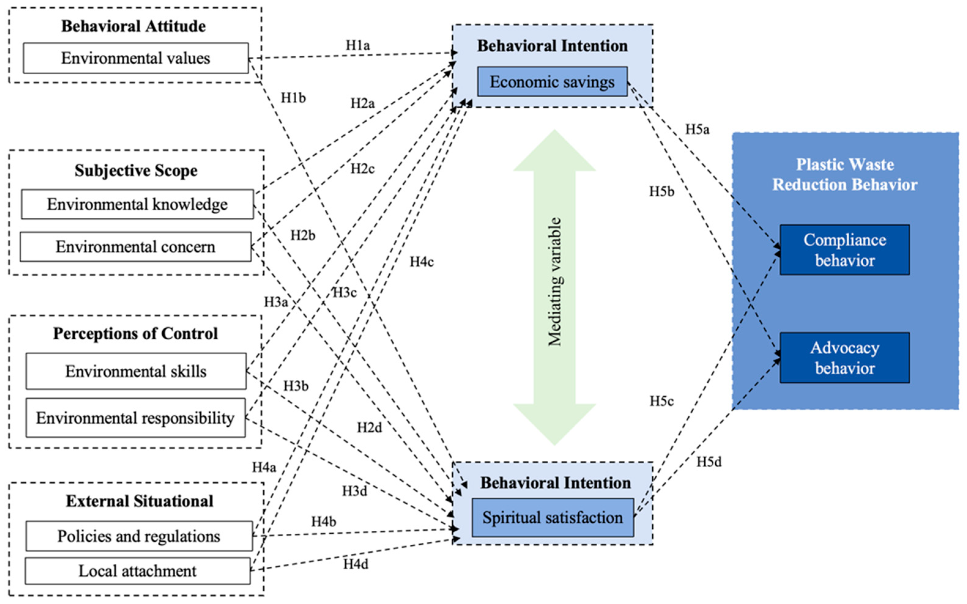 Sustainability 16 06093 g001