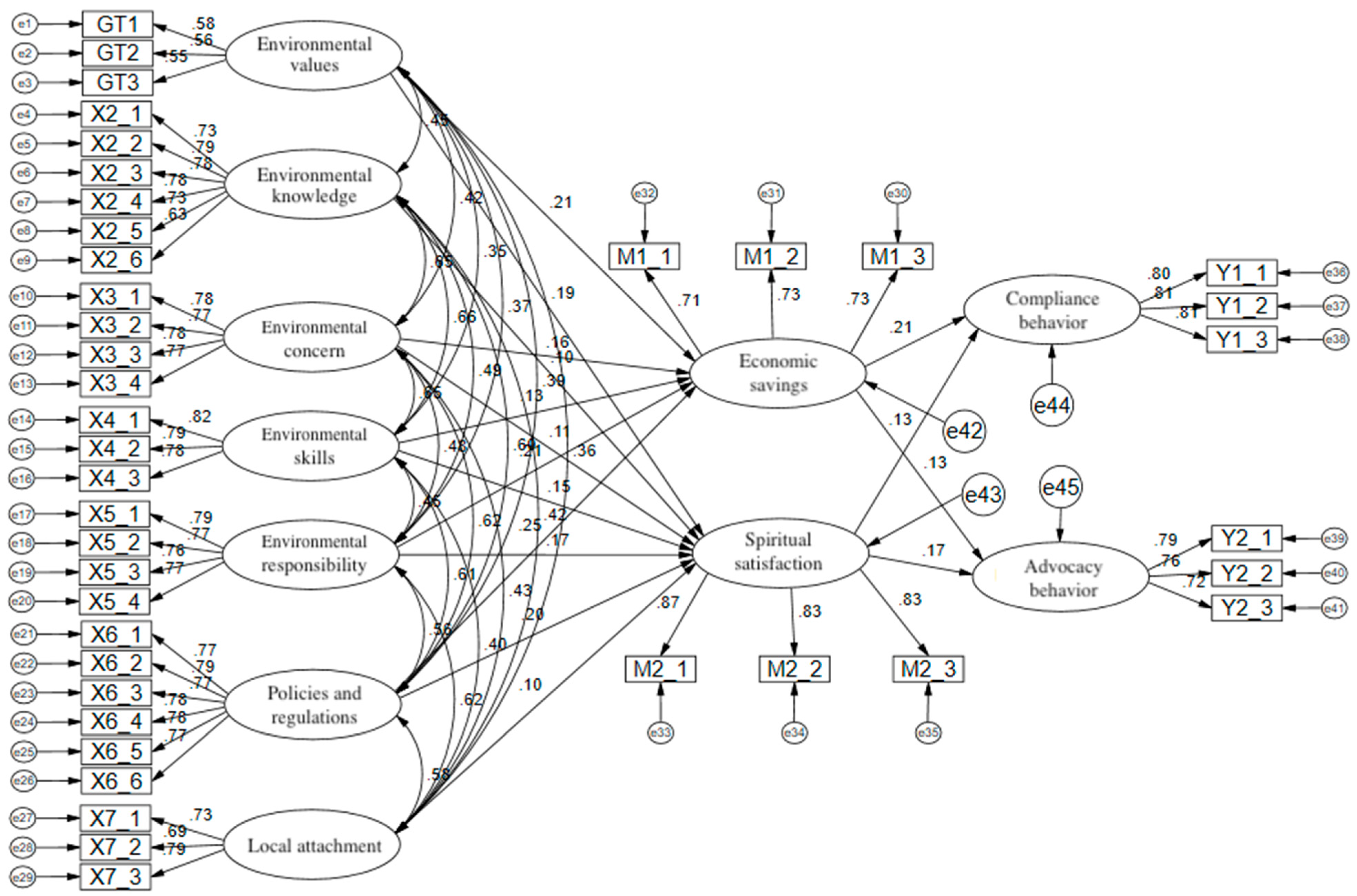 Sustainability 16 06093 g002