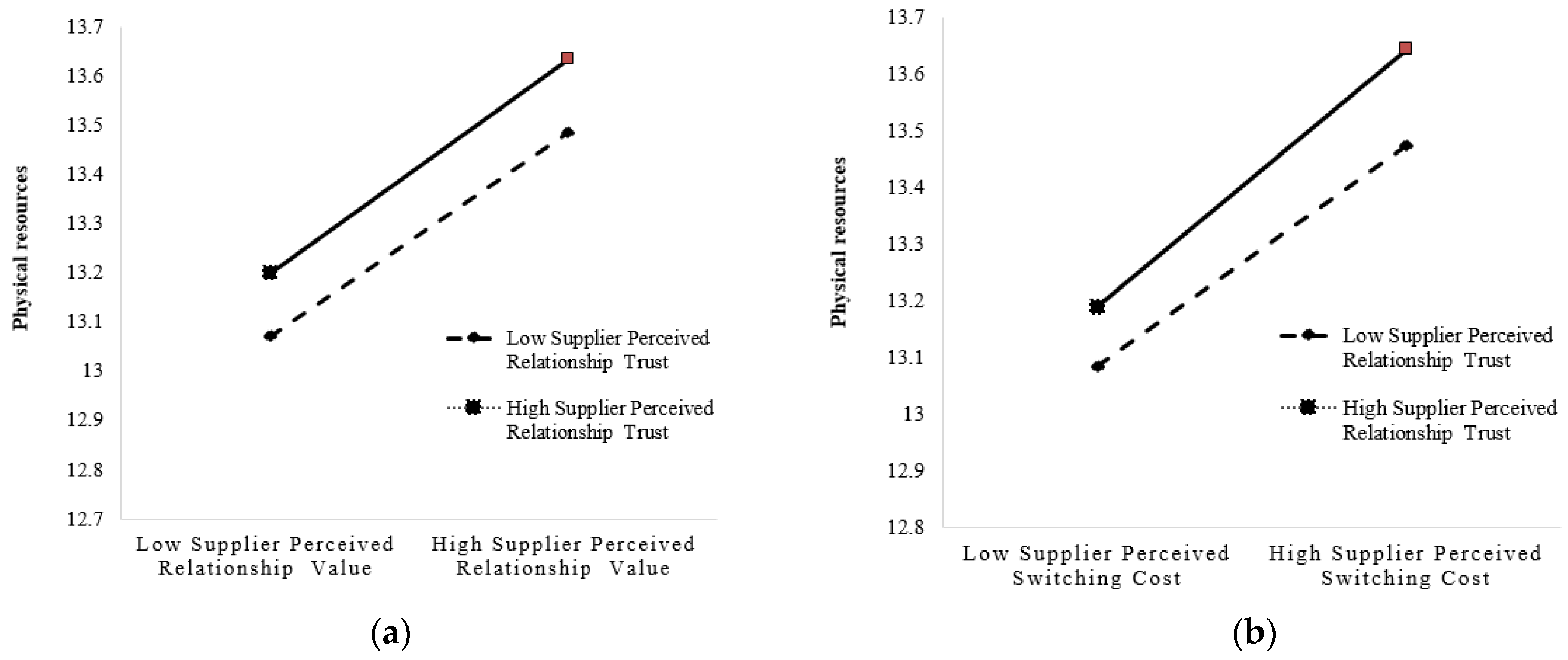 Sustainability 16 06095 g002a