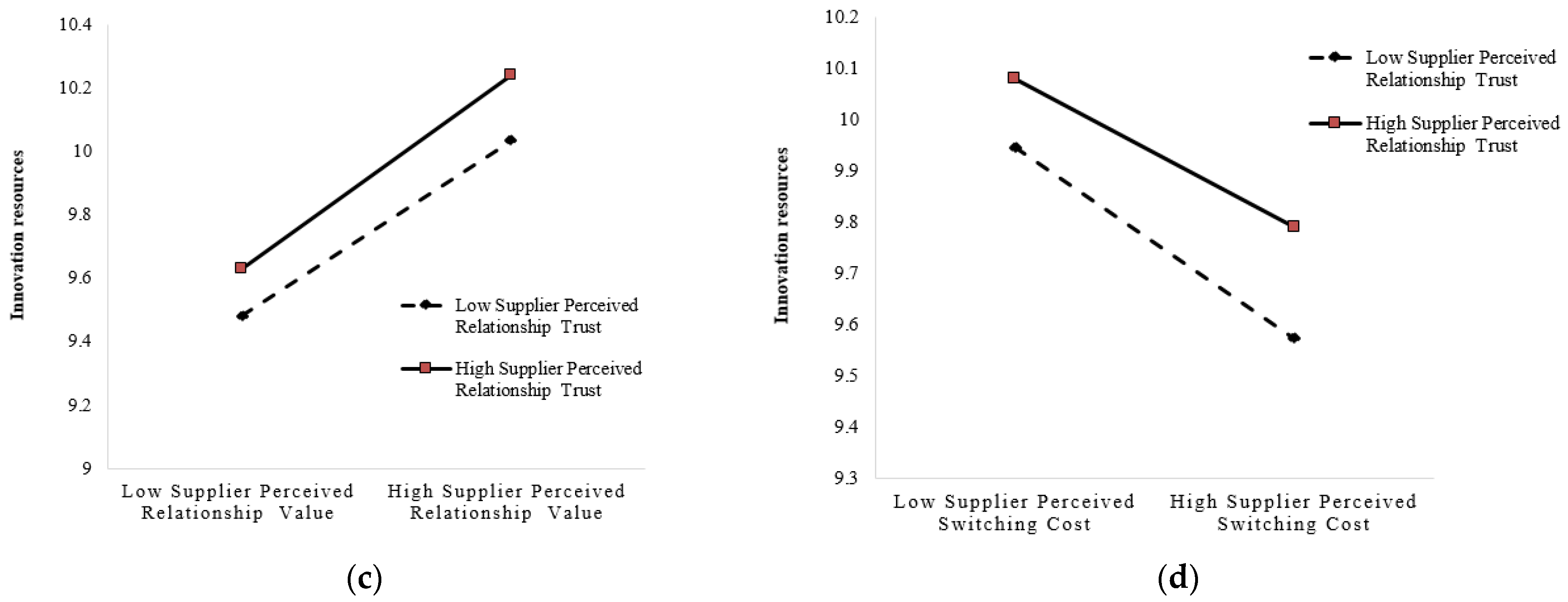 Sustainability 16 06095 g002b