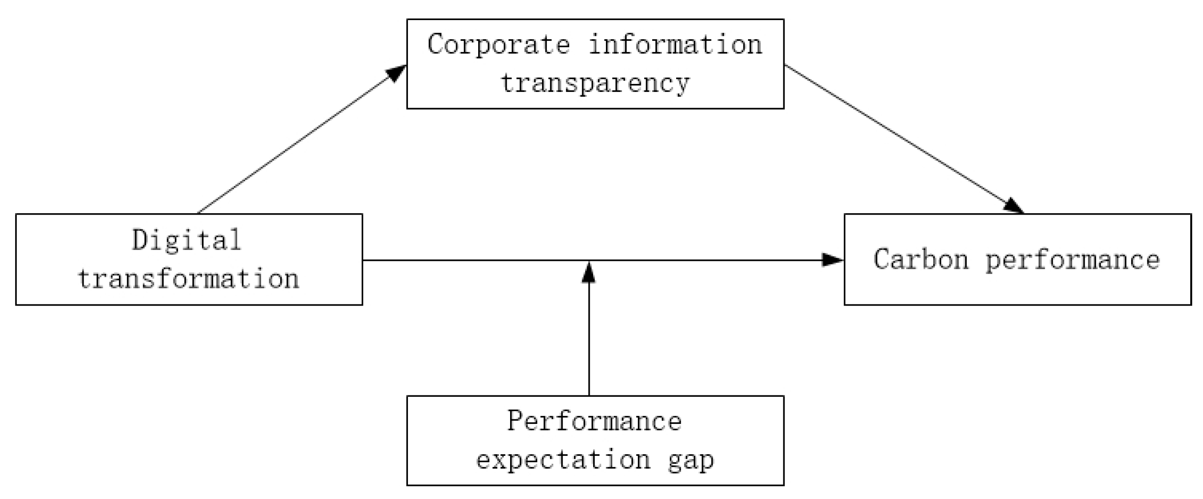 Sustainability 16 06097 g001