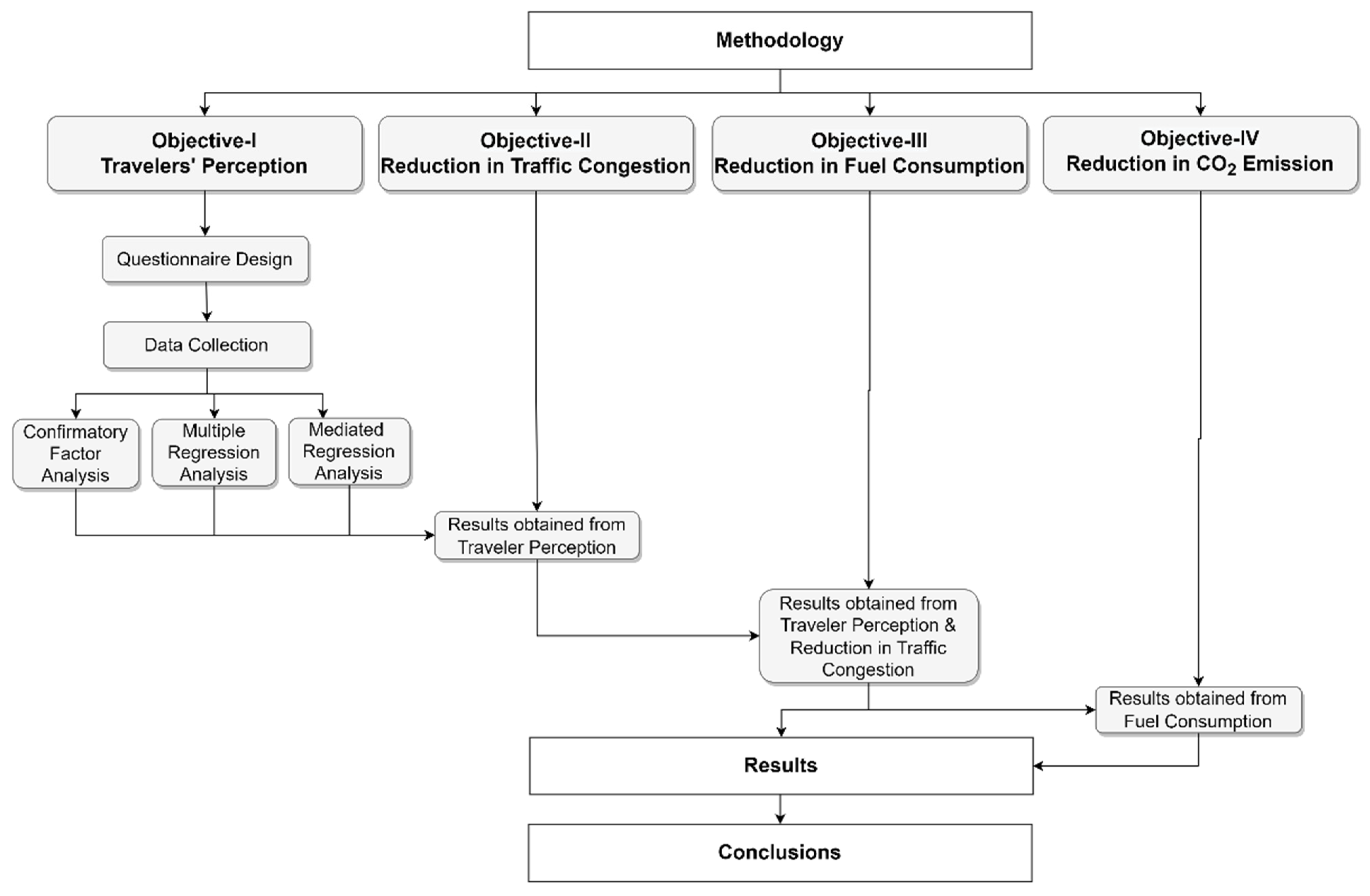 Sustainability 16 06098 g001