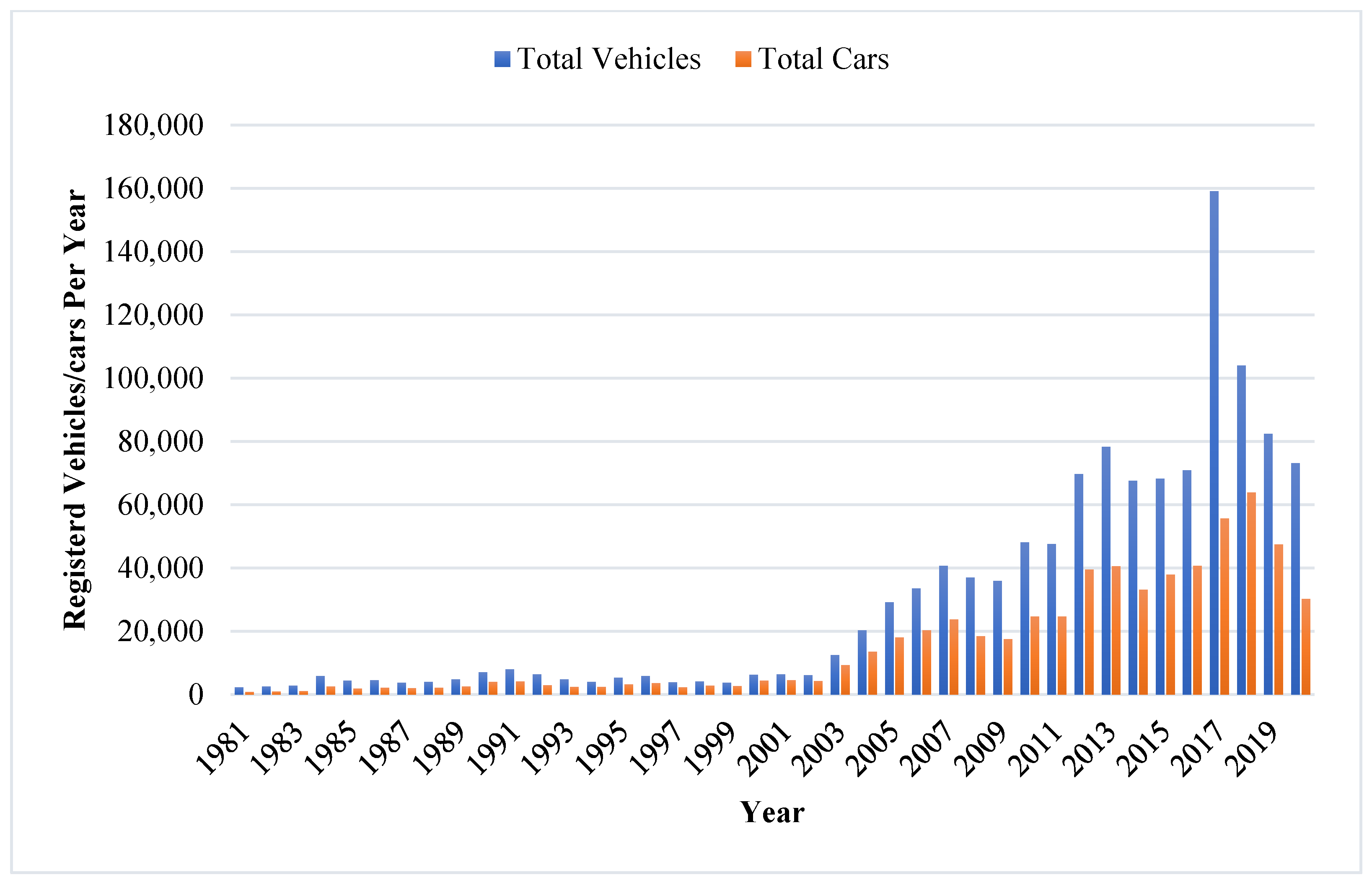 Sustainability 16 06098 g003