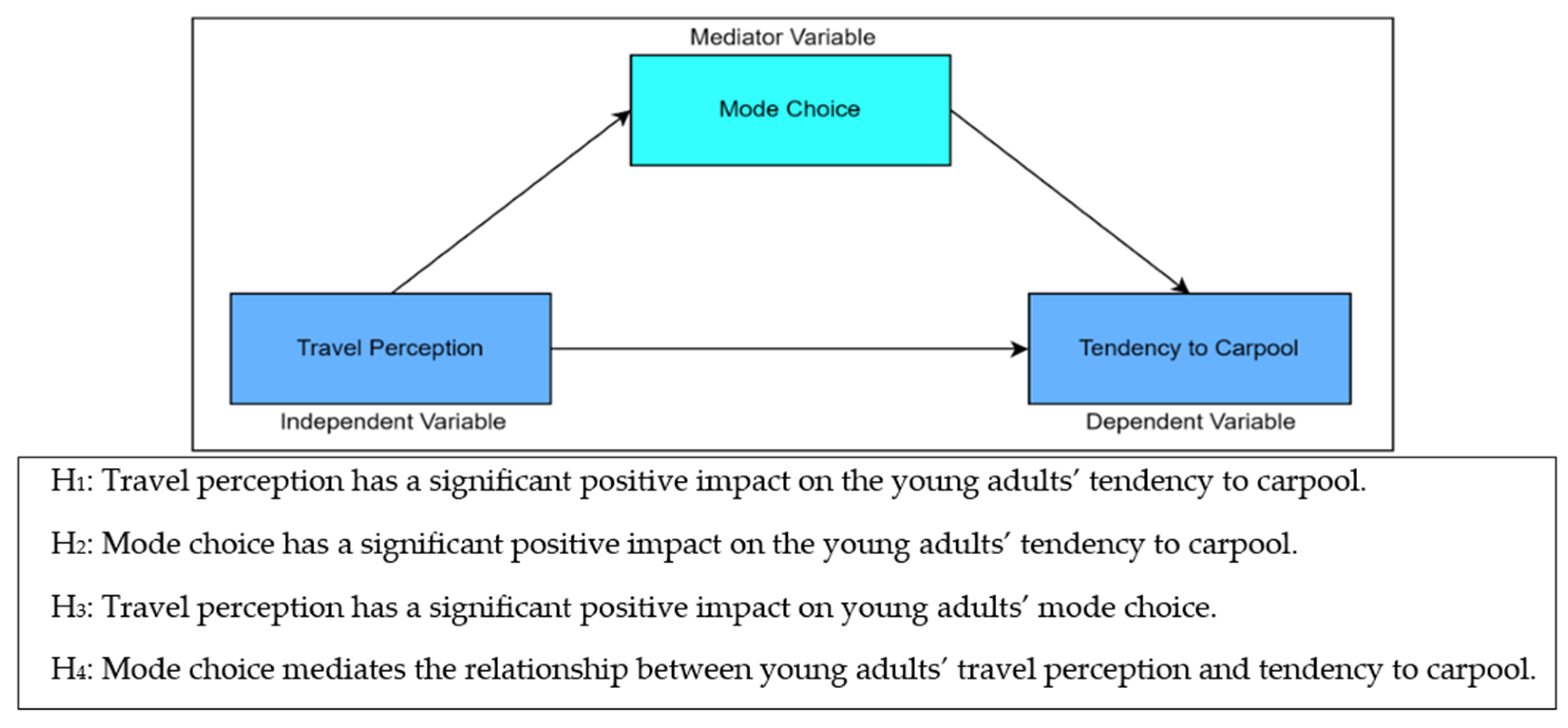 Sustainability 16 06098 g004