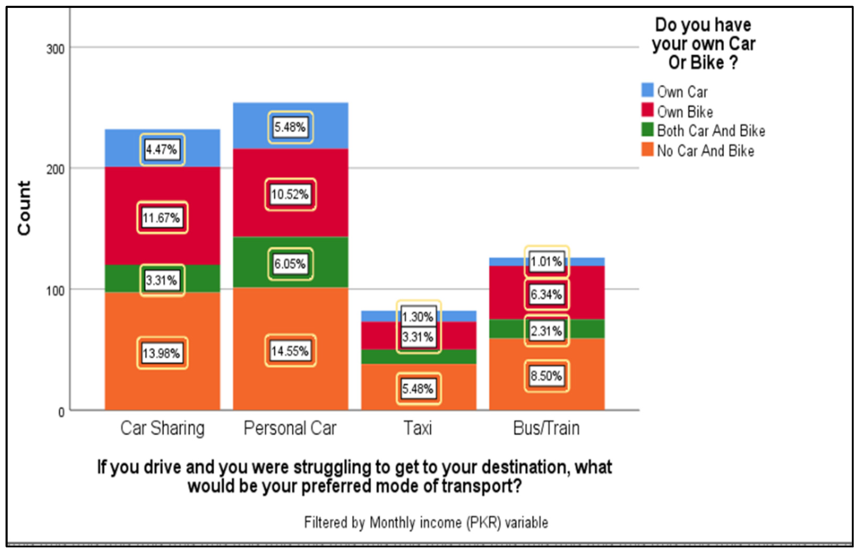 Sustainability 16 06098 g005