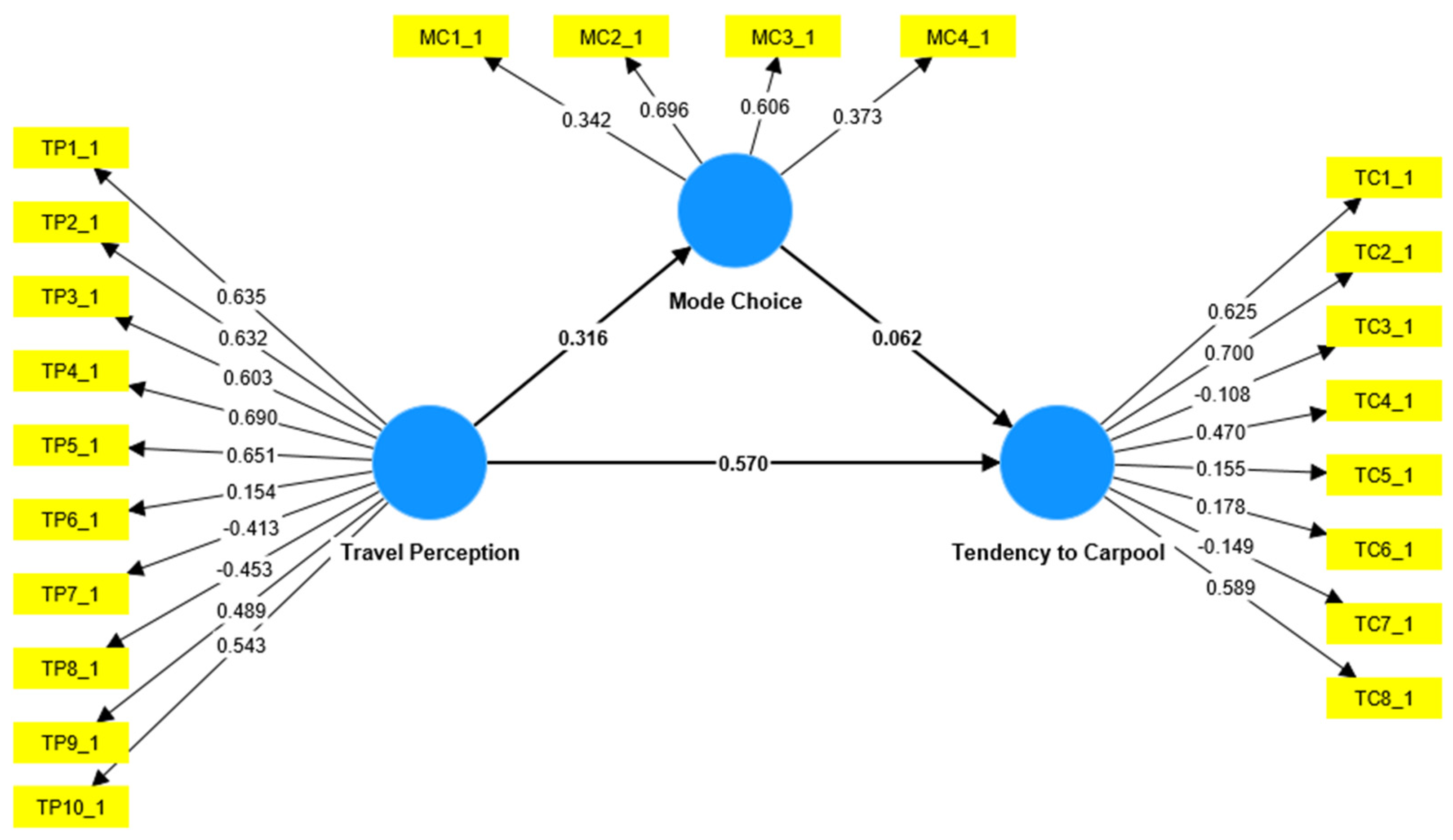 Sustainability 16 06098 g006