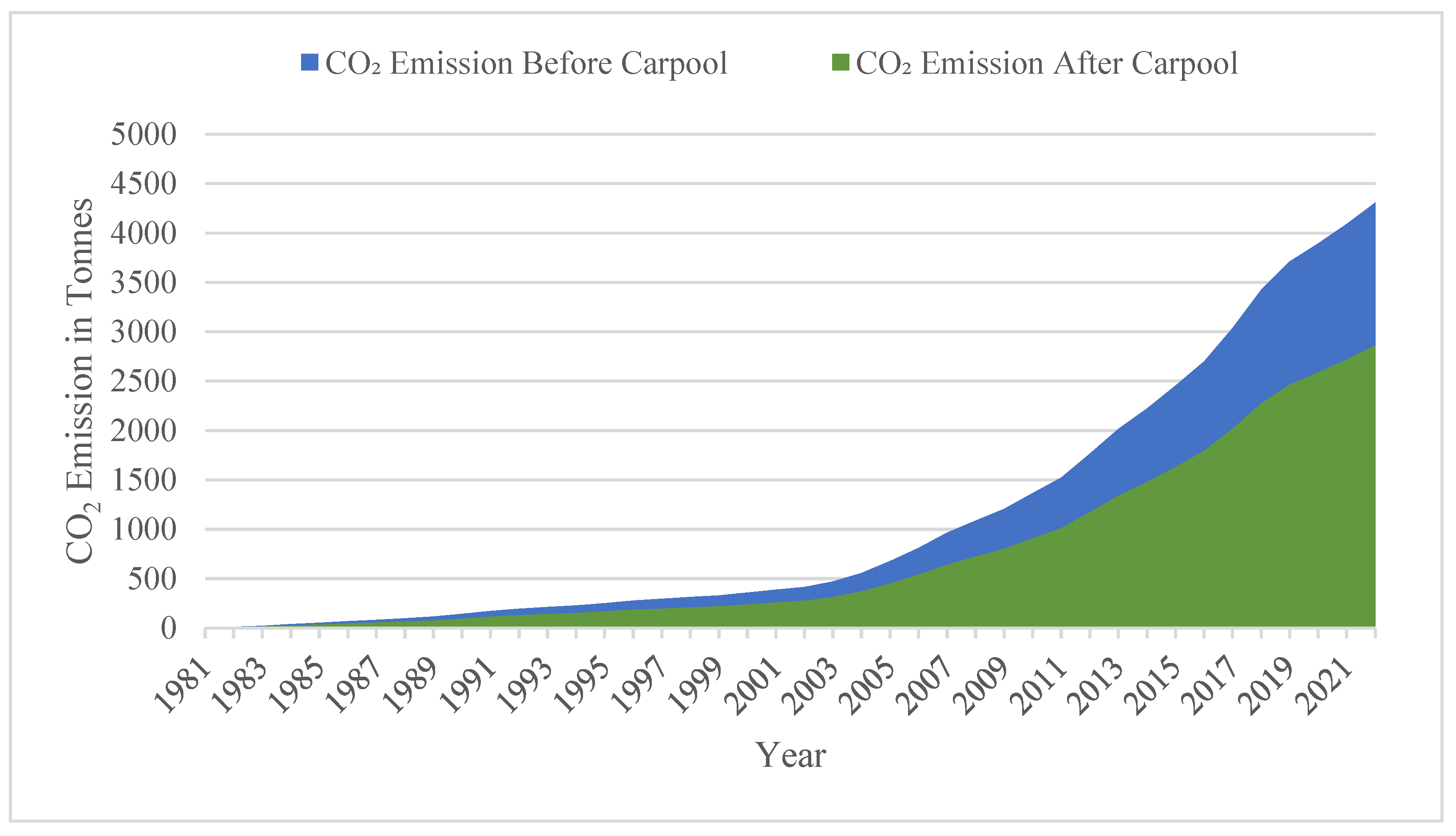 Sustainability 16 06098 g010