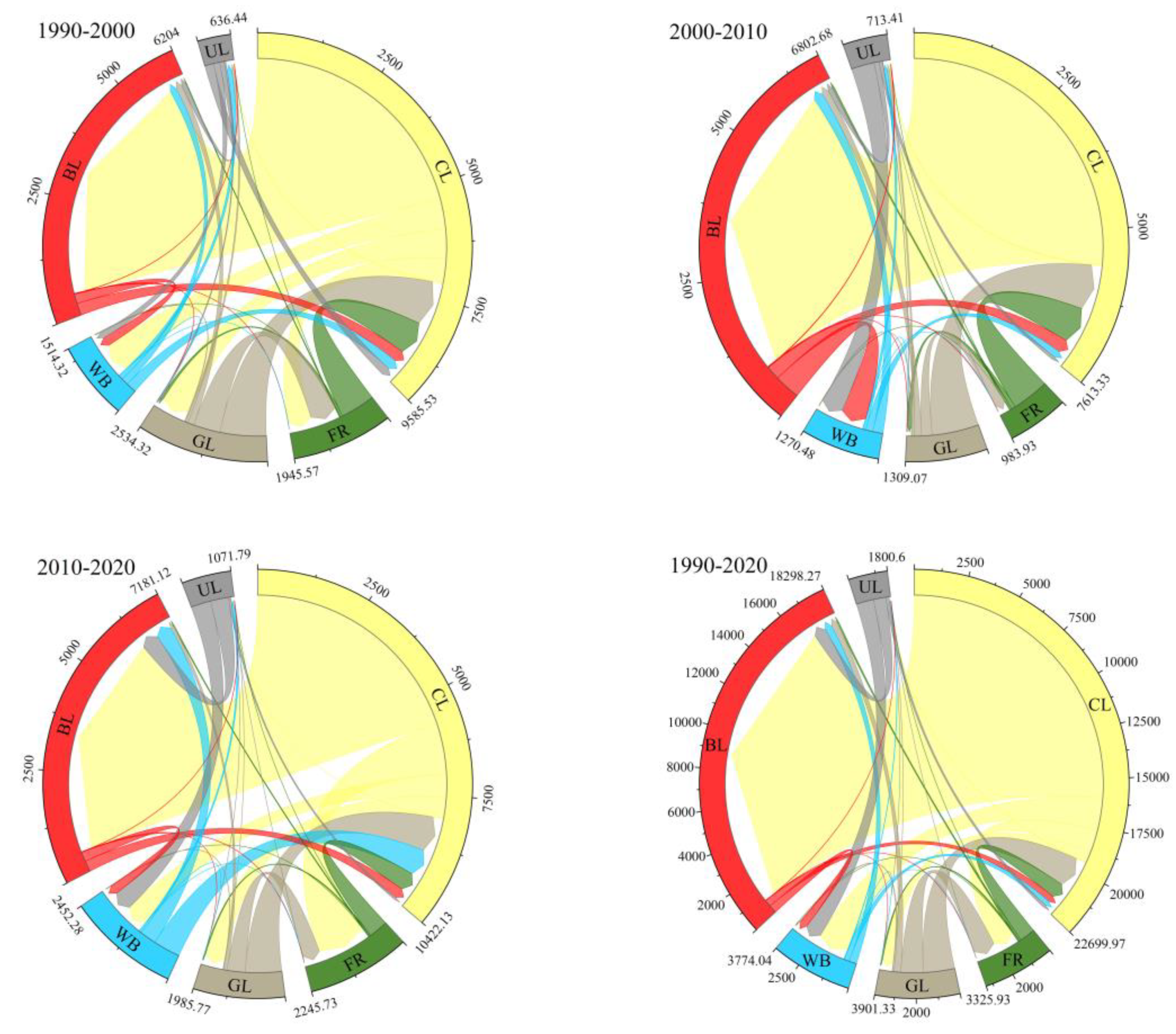 Sustainability 16 06100 g003