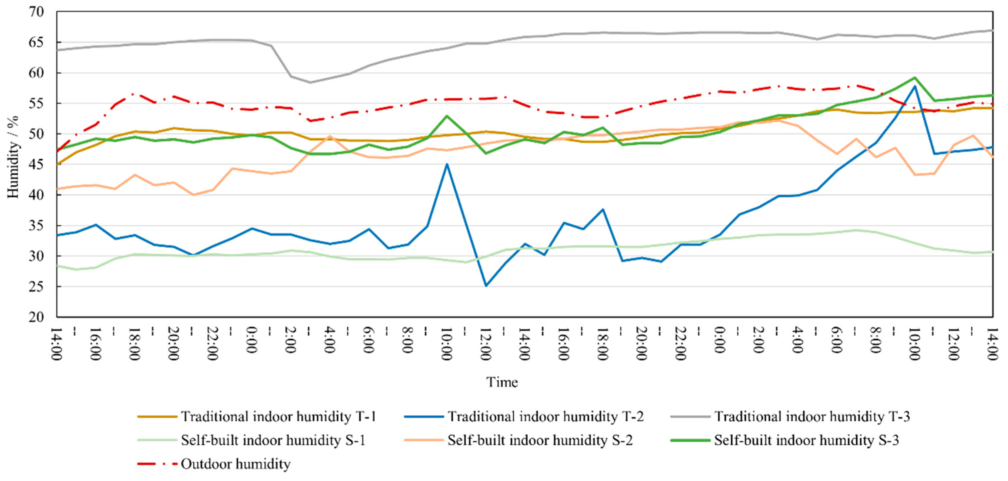 Sustainability 16 06101 g006 Sustainability 16 06101 g006