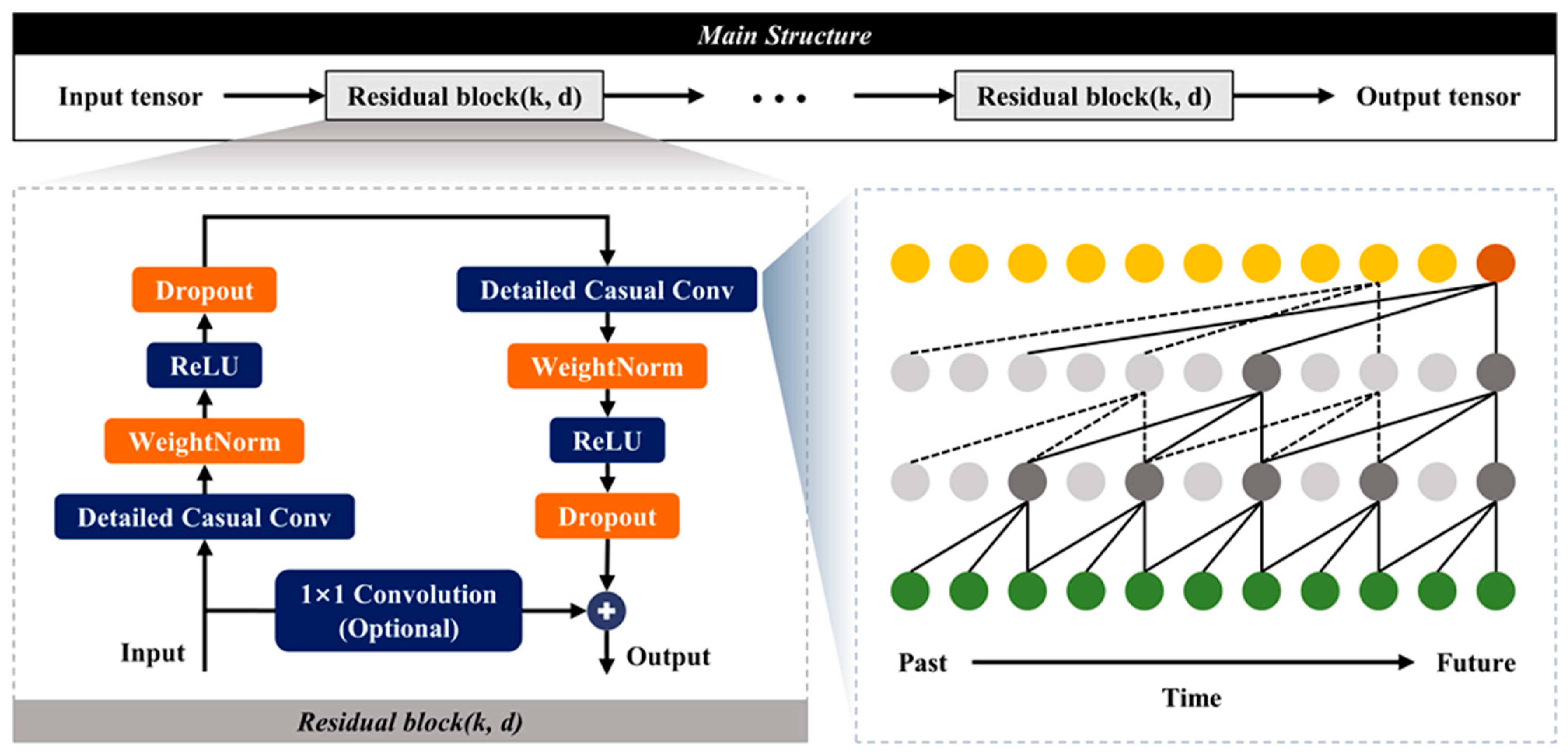 Sustainability 16 06102 g003