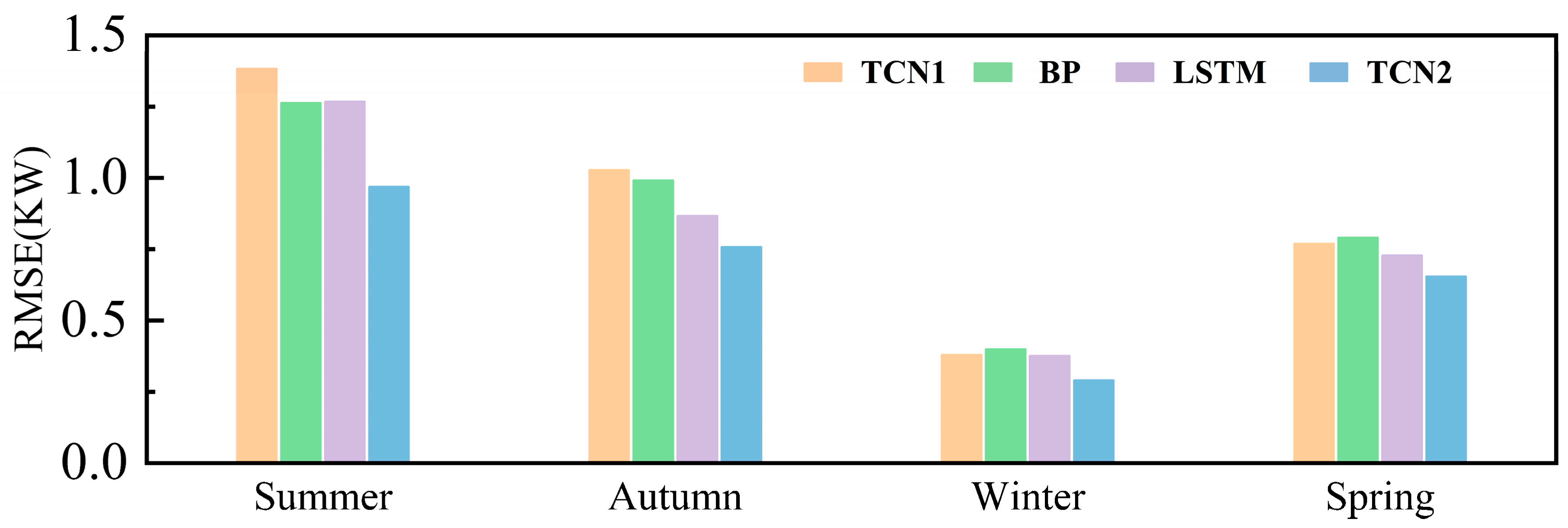 Sustainability 16 06102 g004